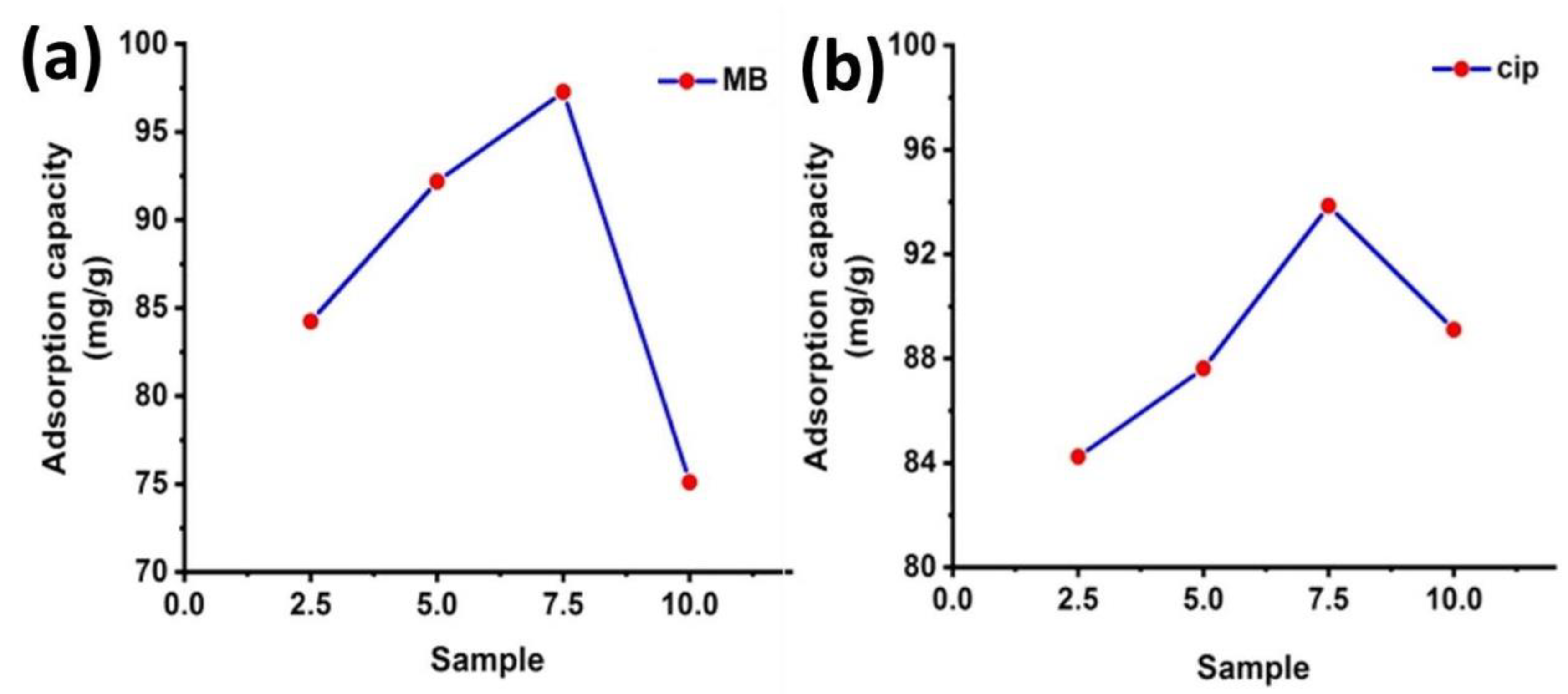 Catalysts 12 01063 g004