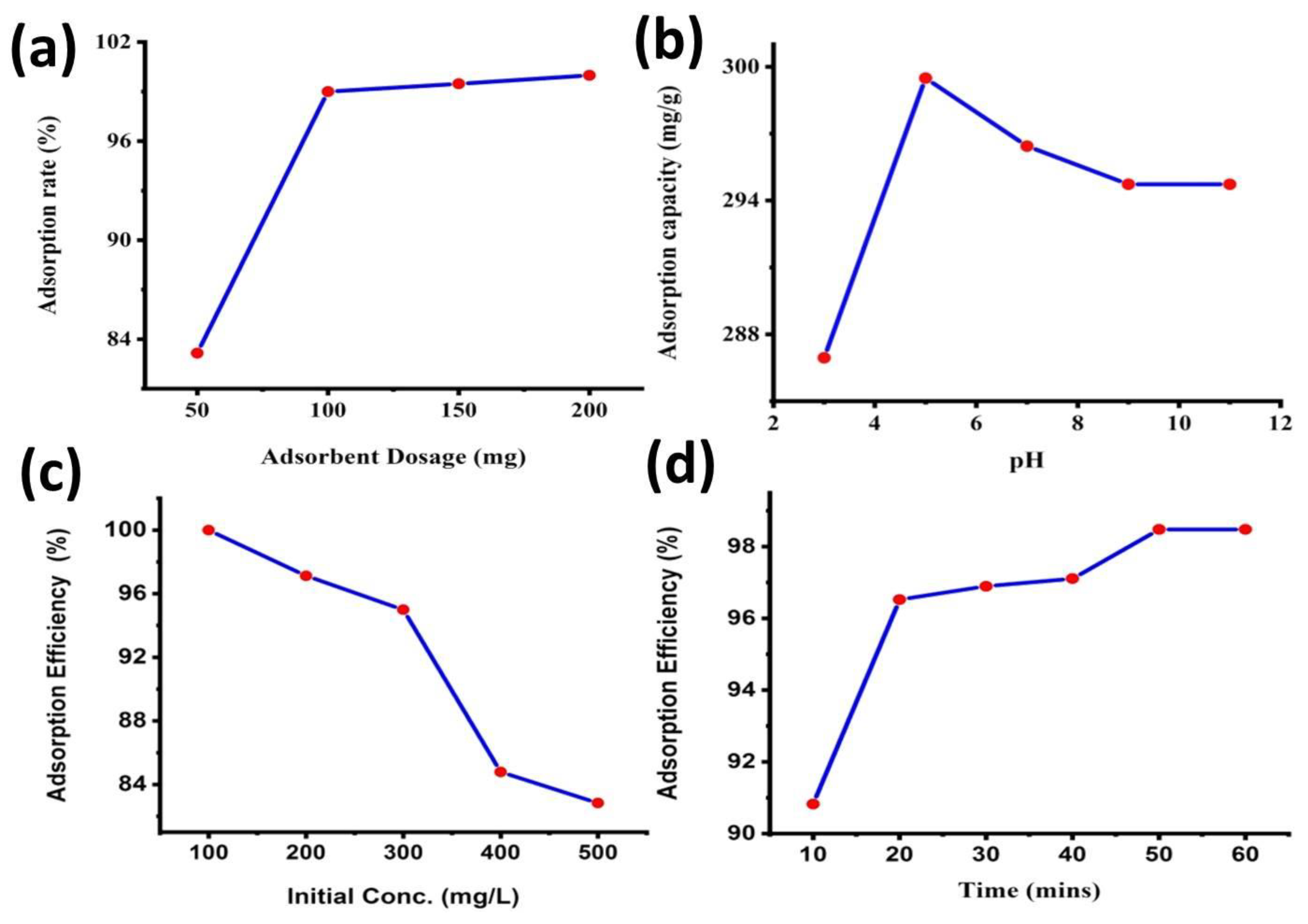 Catalysts 12 01063 g005