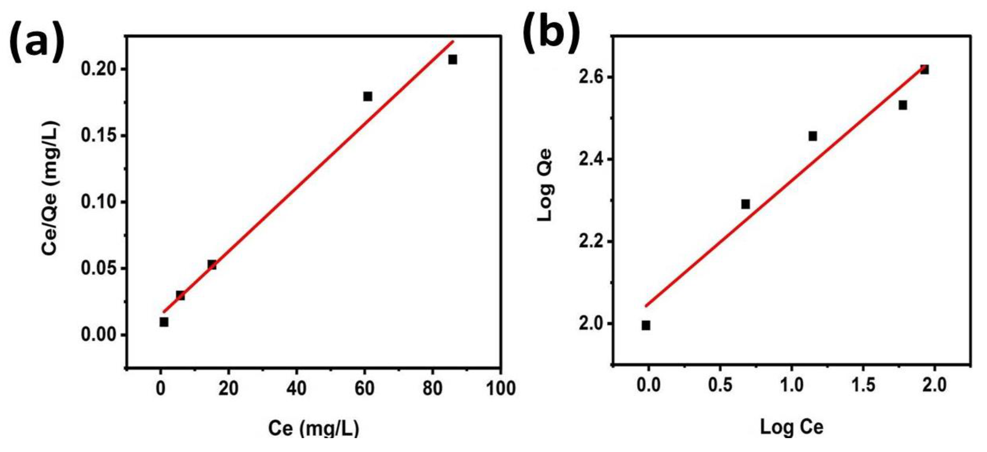 Catalysts 12 01063 g006