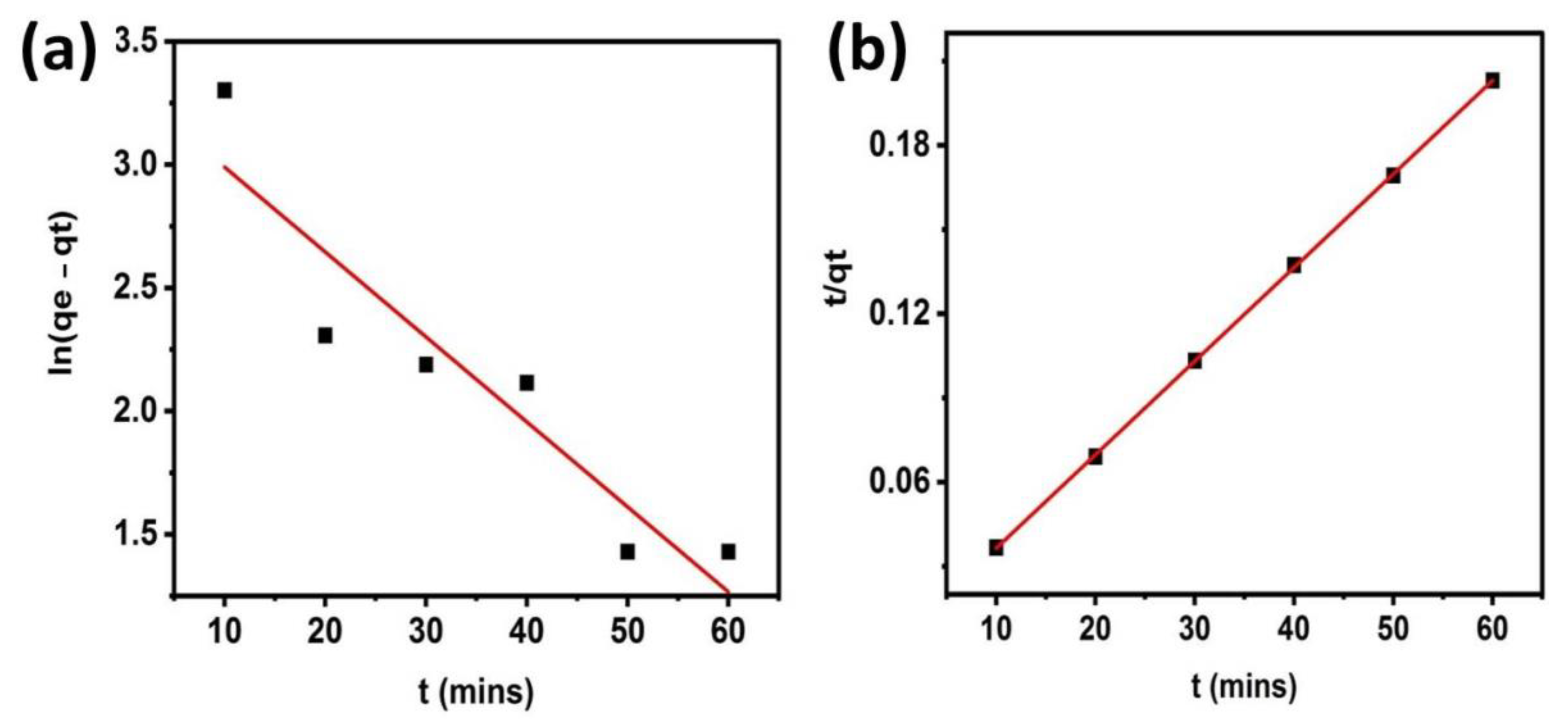 Catalysts 12 01063 g007
