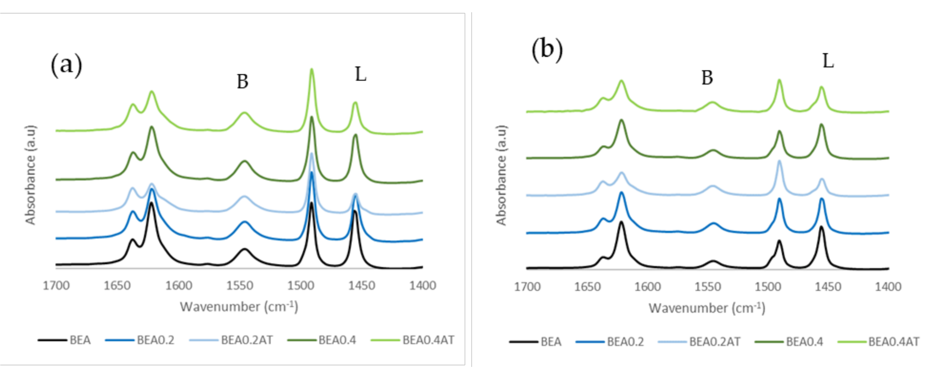 Catalysts 12 01064 g002