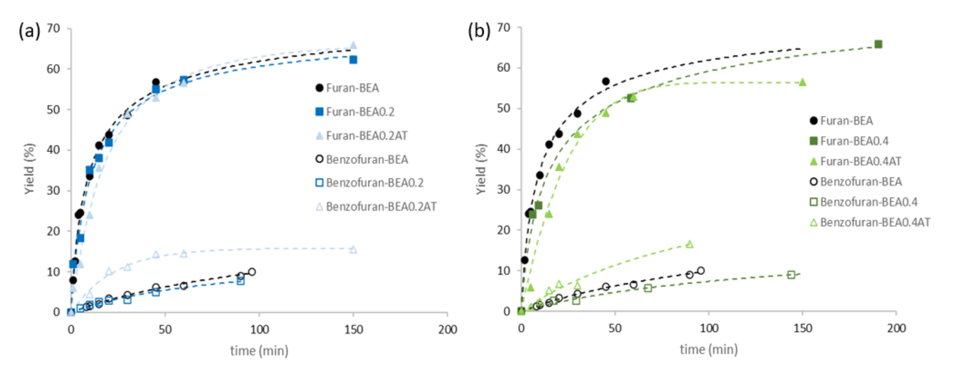 Catalysts 12 01064 g003