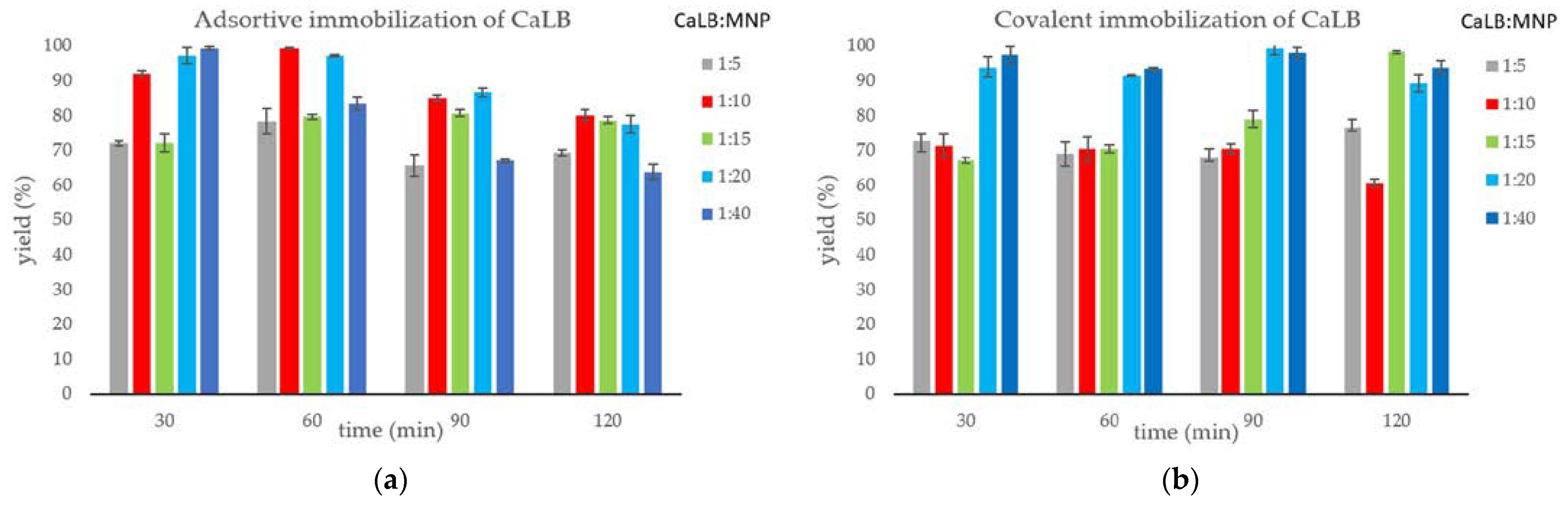 Catalysts 12 01065 g002