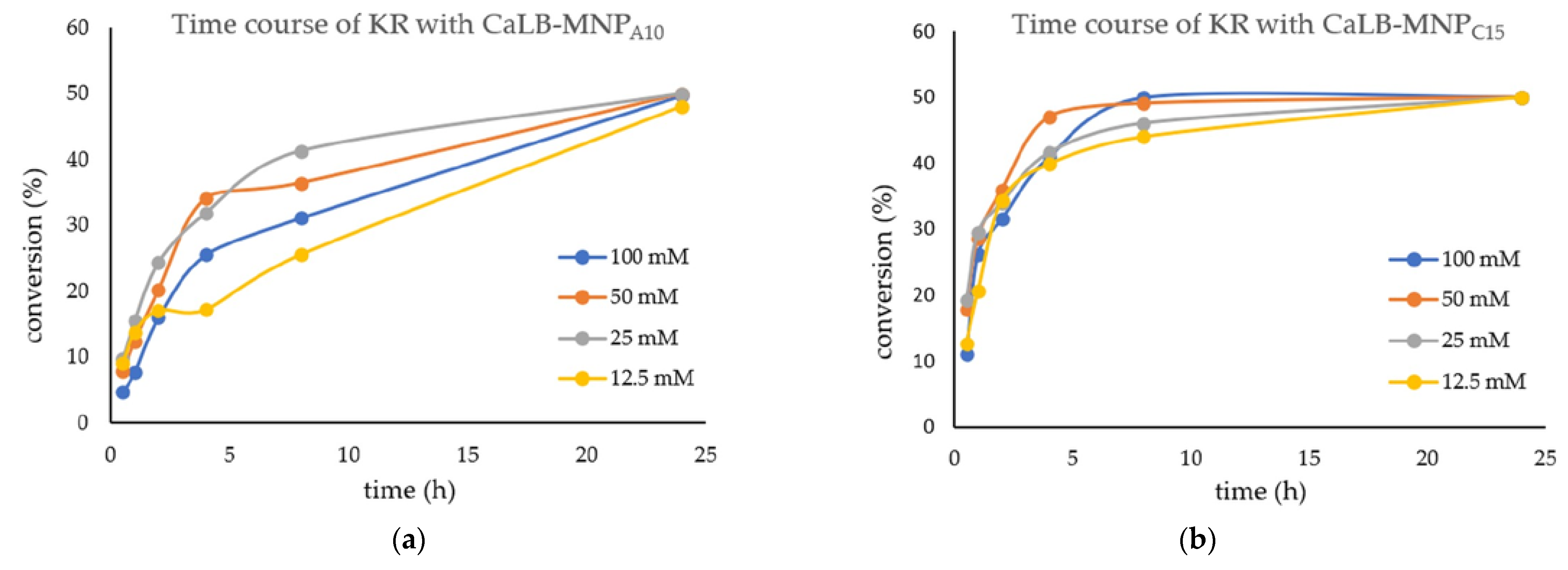 Catalysts 12 01065 g003