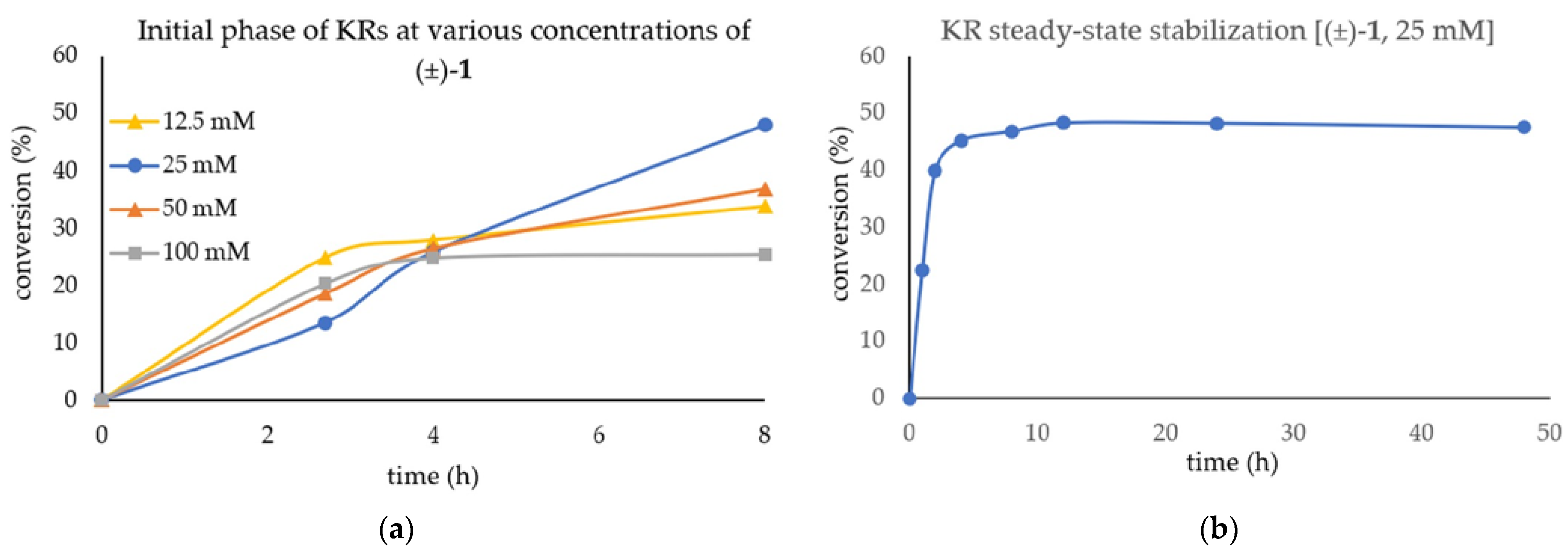 Catalysts 12 01065 g005