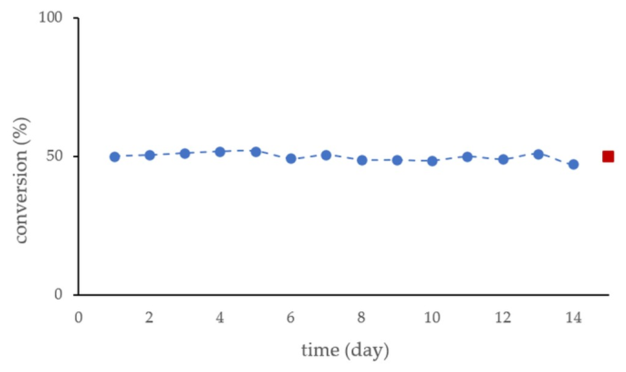 Catalysts 12 01065 g006