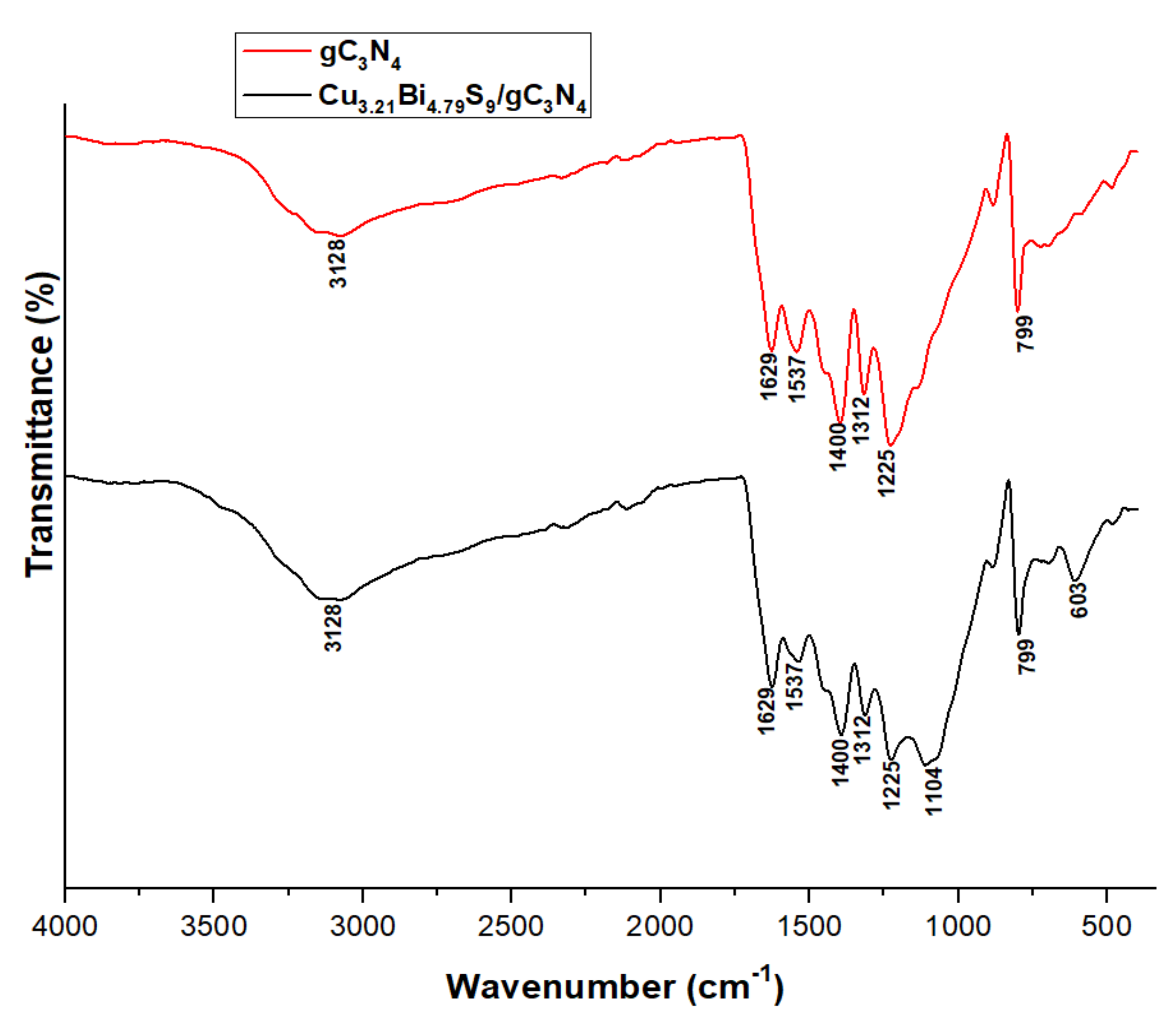 Catalysts 12 01075 g002