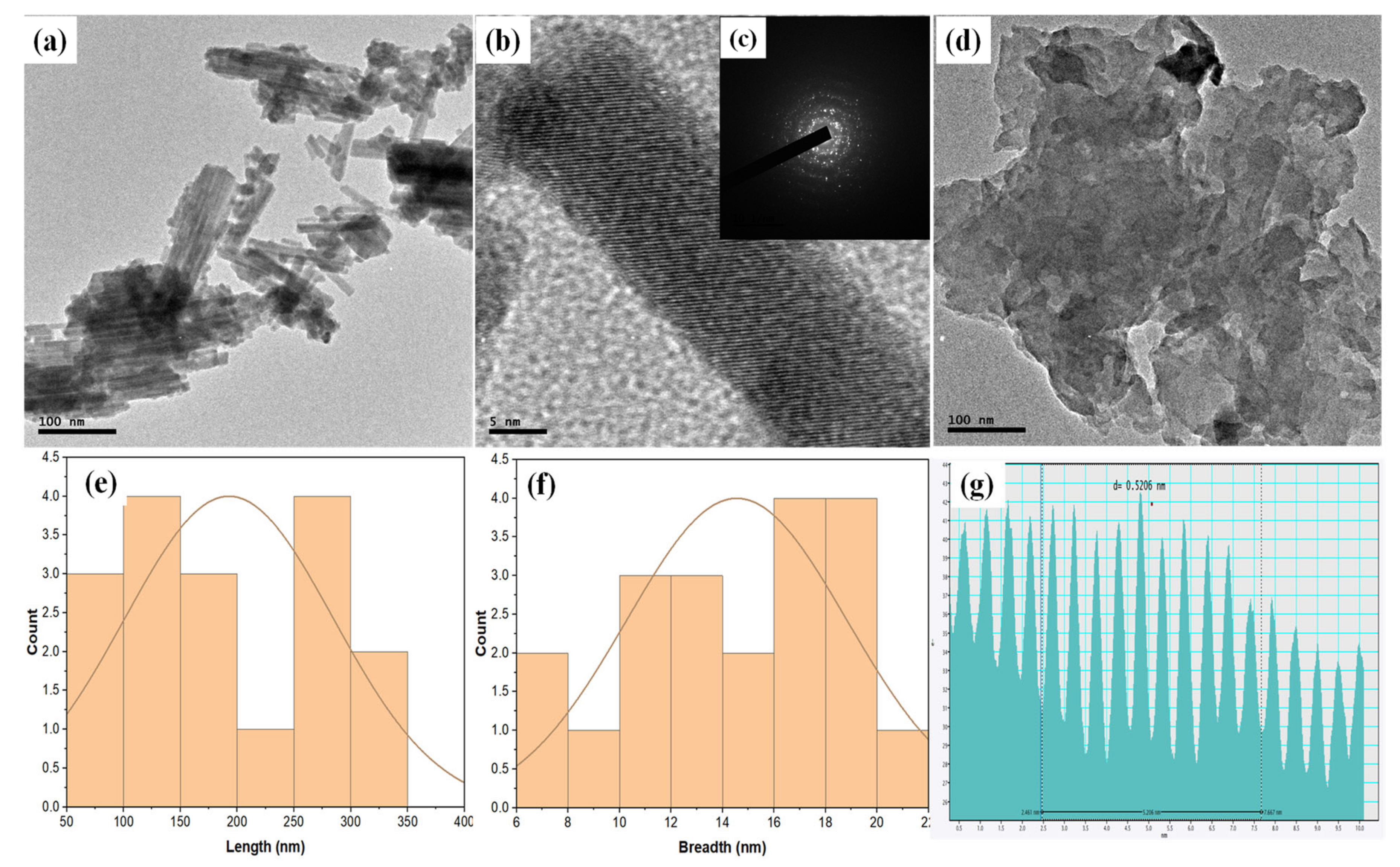 Catalysts 12 01075 g004