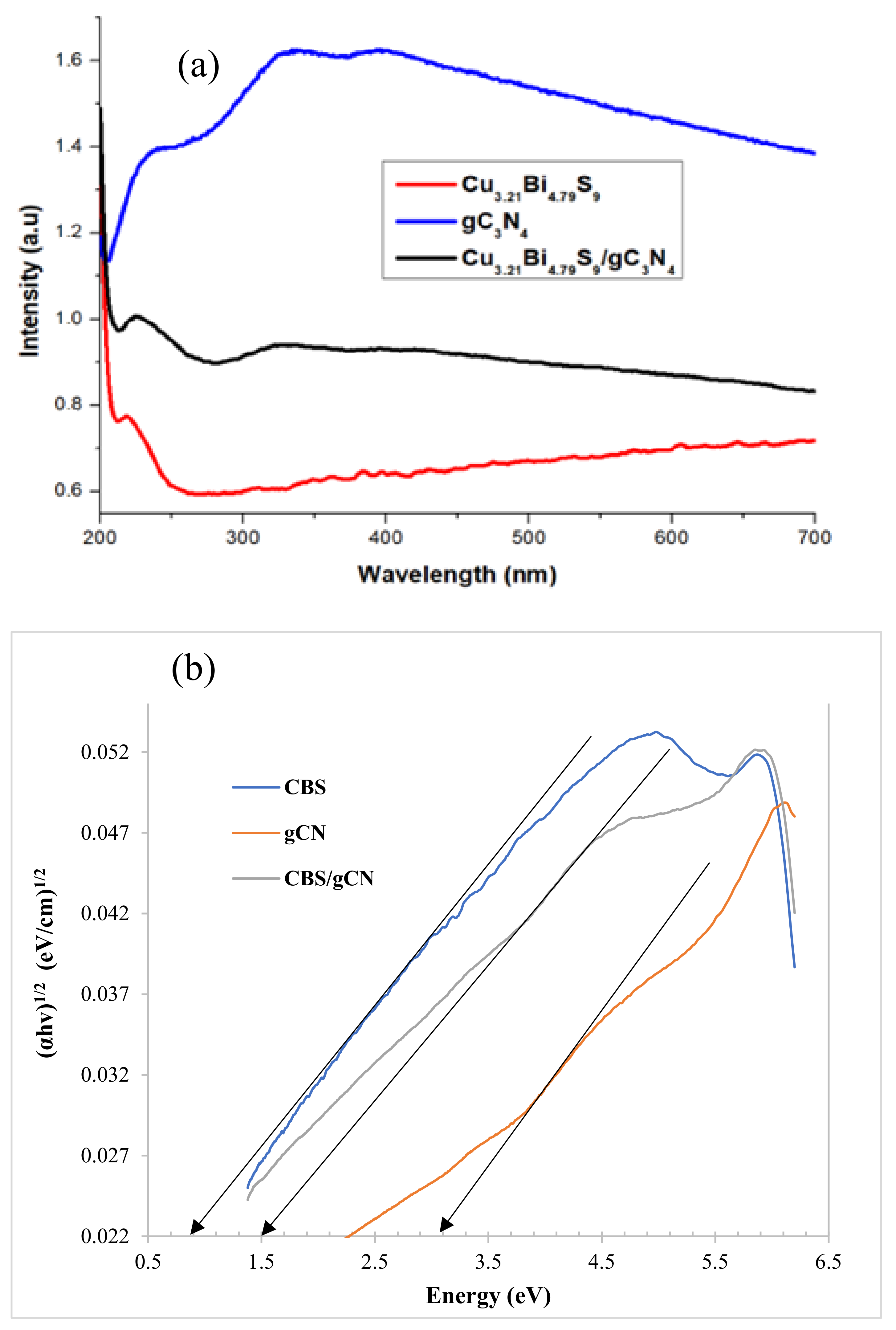 Catalysts 12 01075 g005