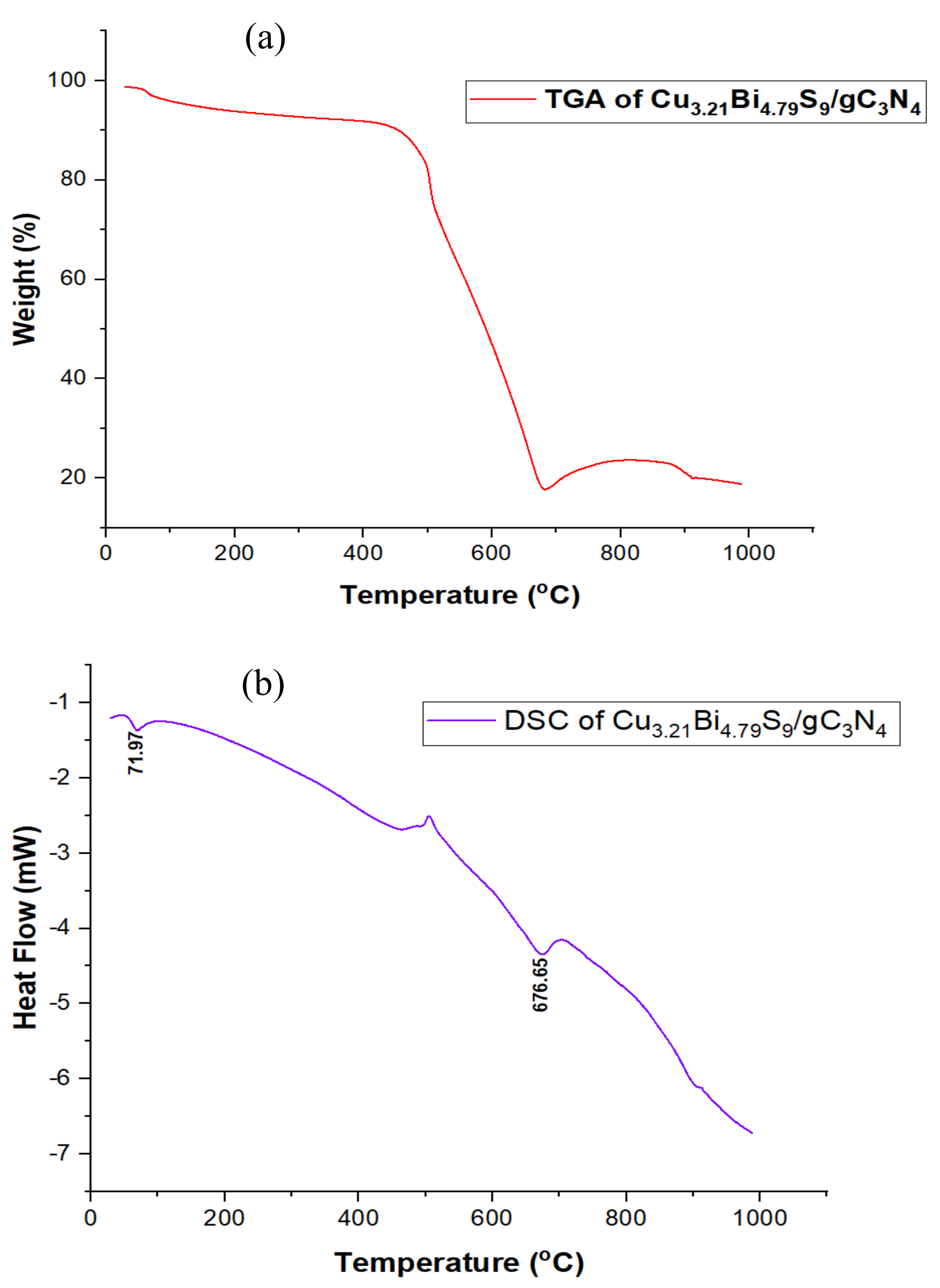 Catalysts 12 01075 g006