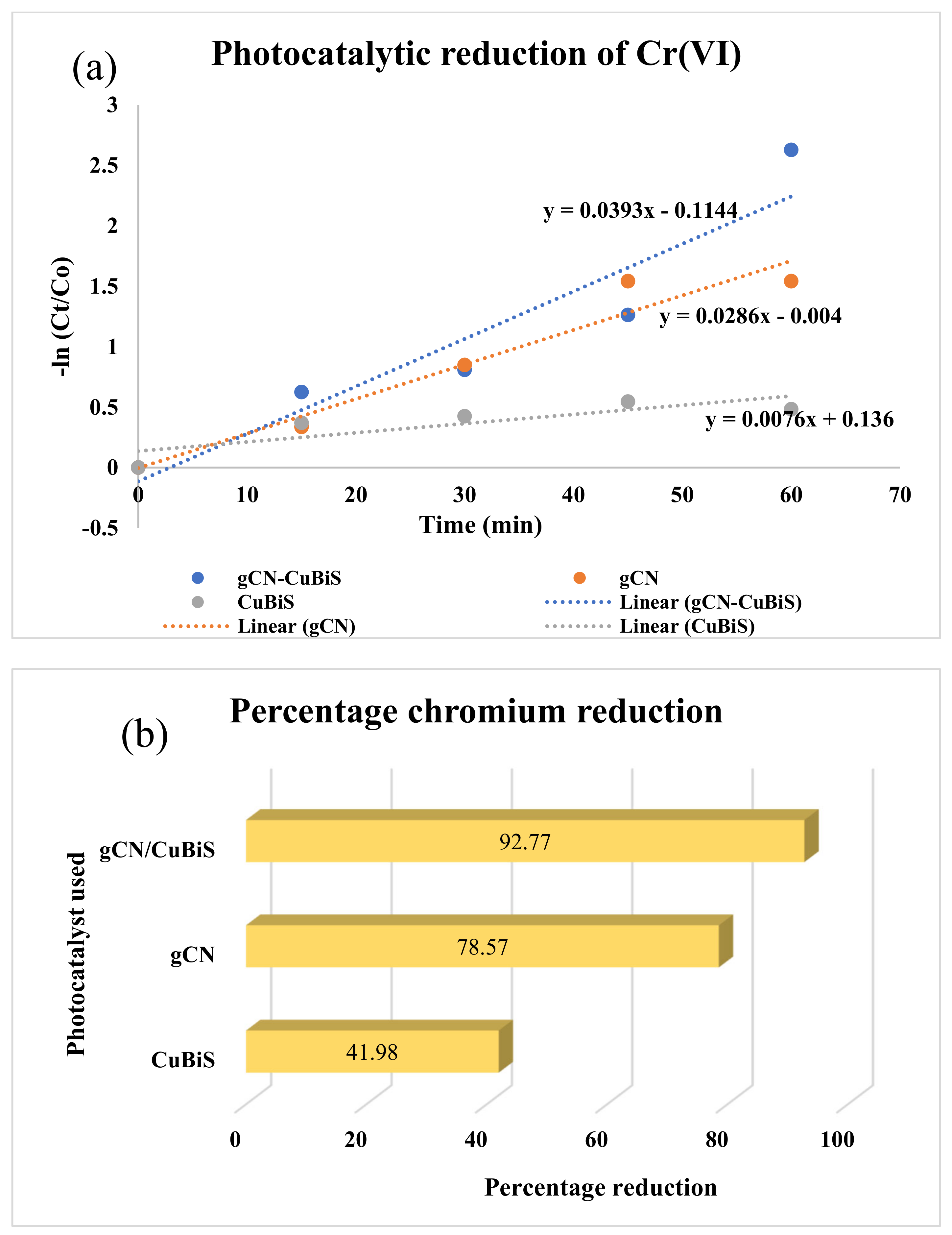 Catalysts 12 01075 g008