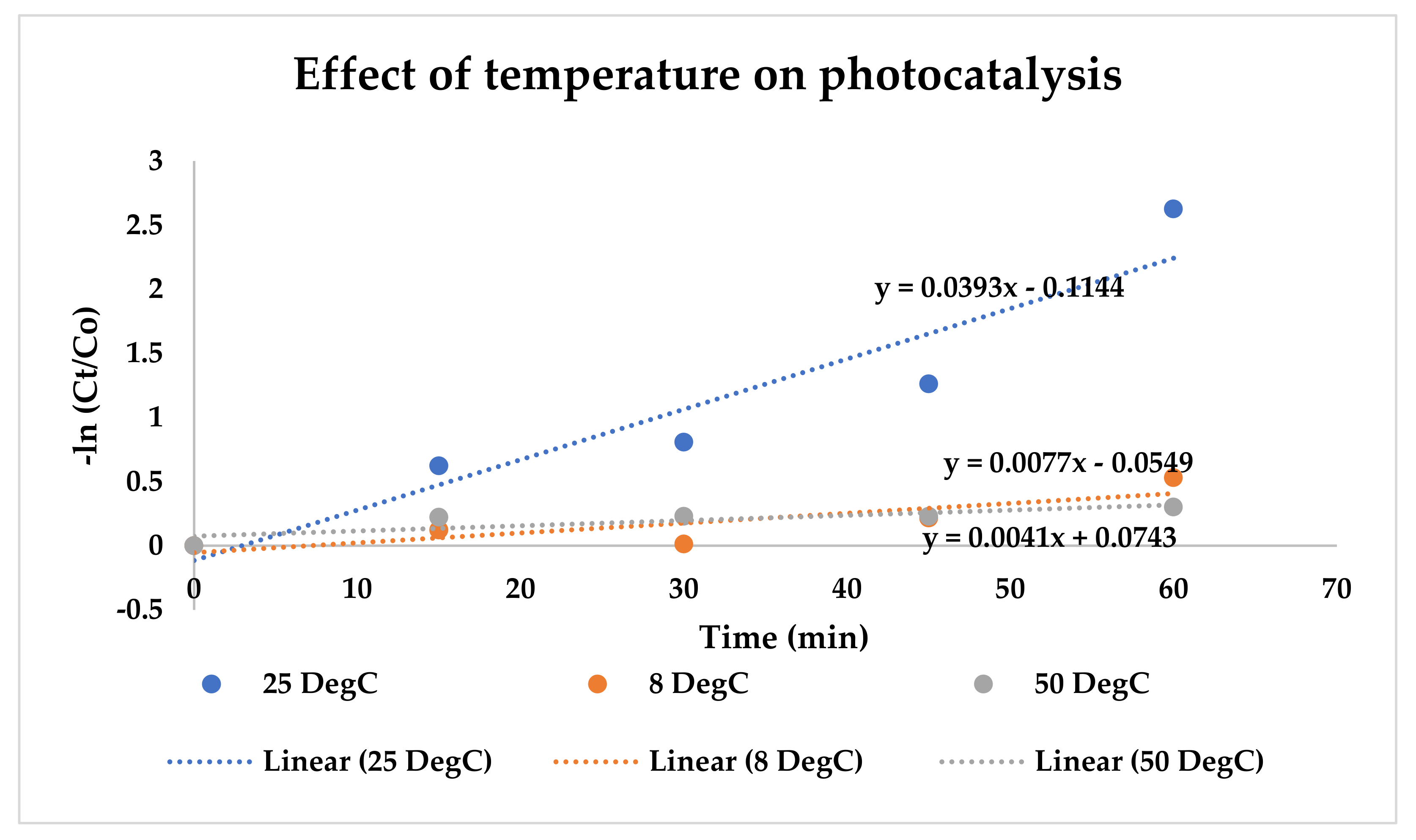 Catalysts 12 01075 g009