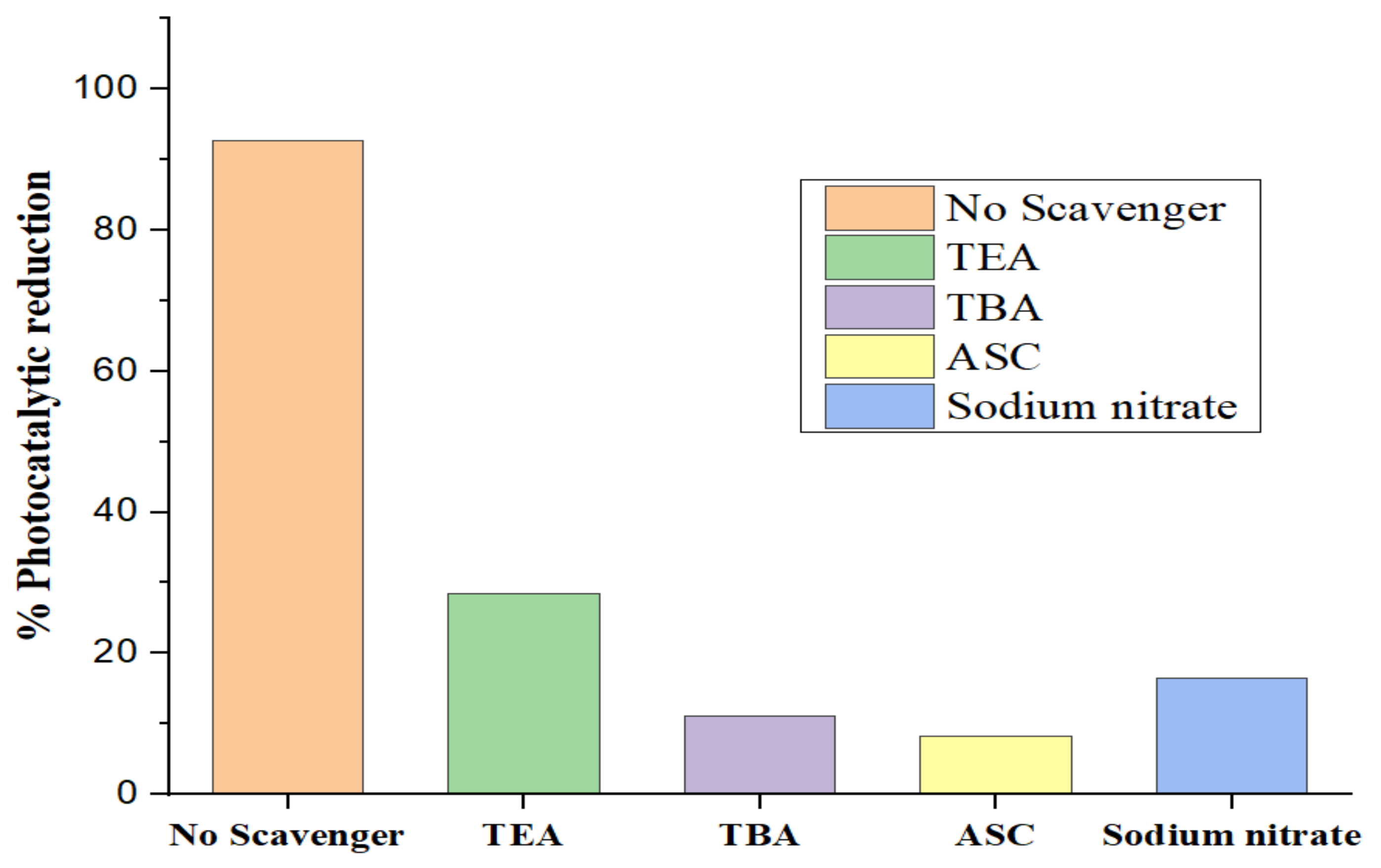 Catalysts 12 01075 g012