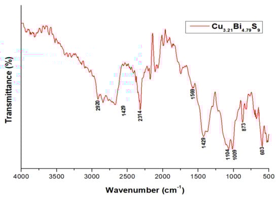 Catalysts 12 01075 g0a1 550