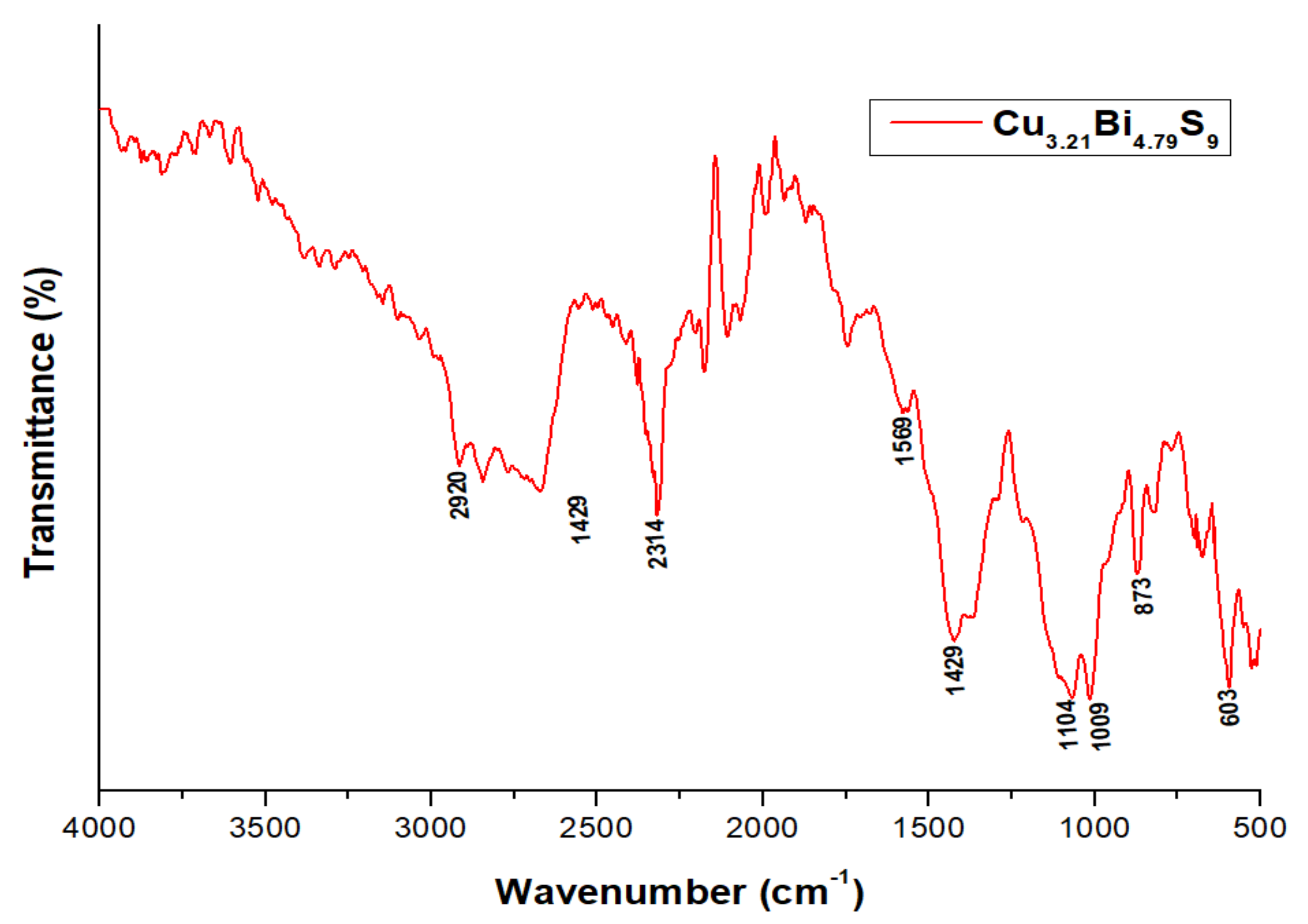 Catalysts 12 01075 g0a1