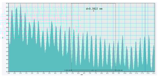 Catalysts 12 01075 g0a2 550