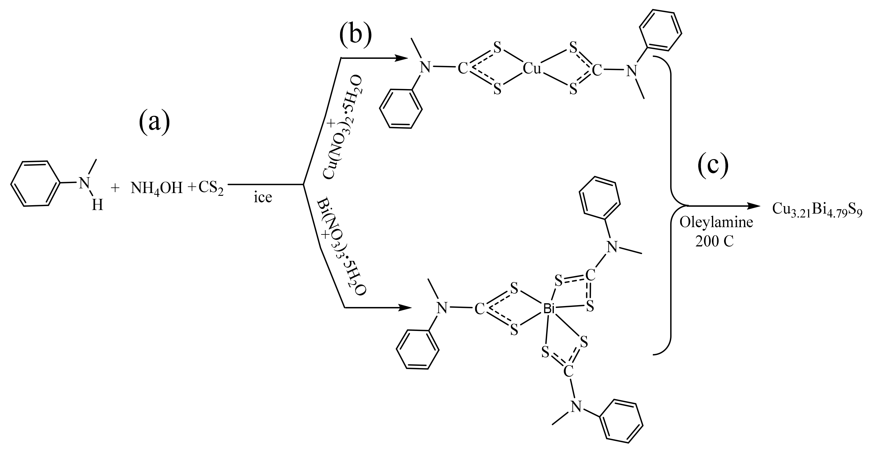 Catalysts 12 01075 sch001
