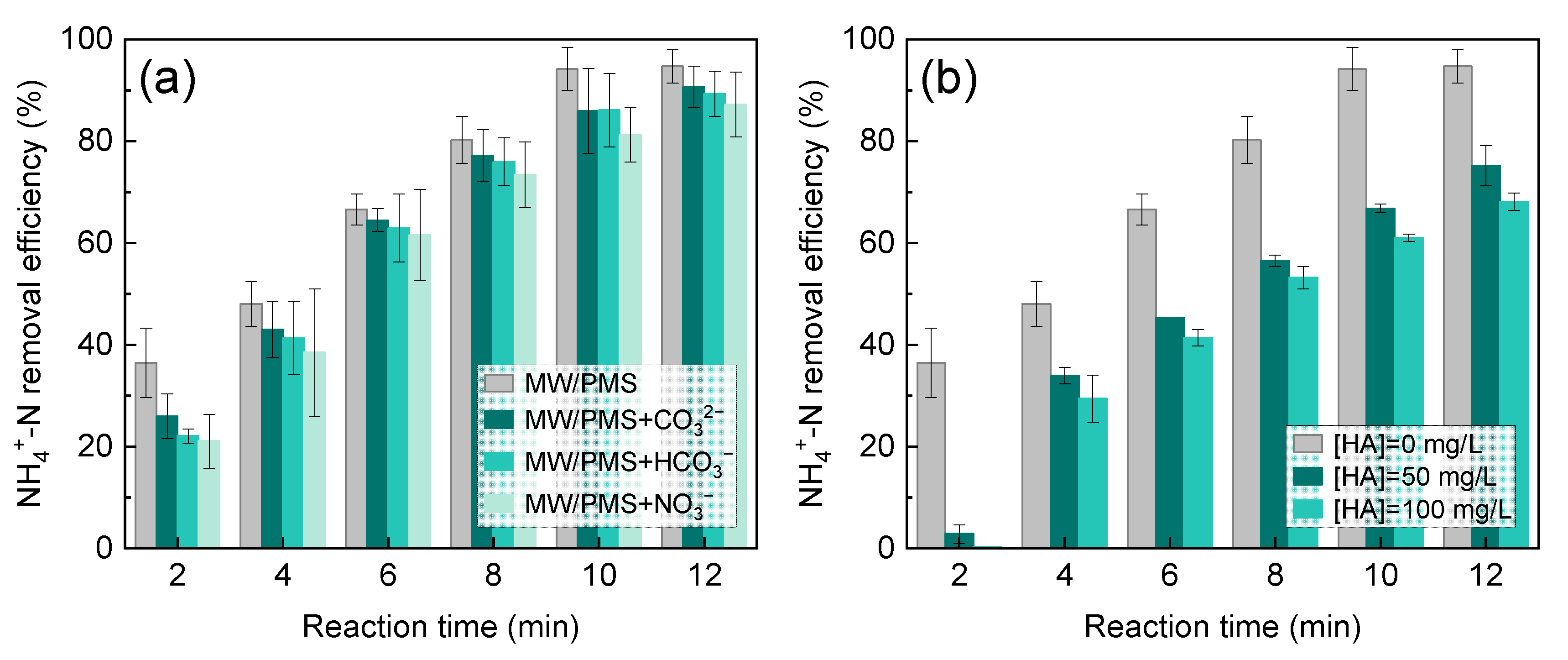 Catalysts 12 01078 g005