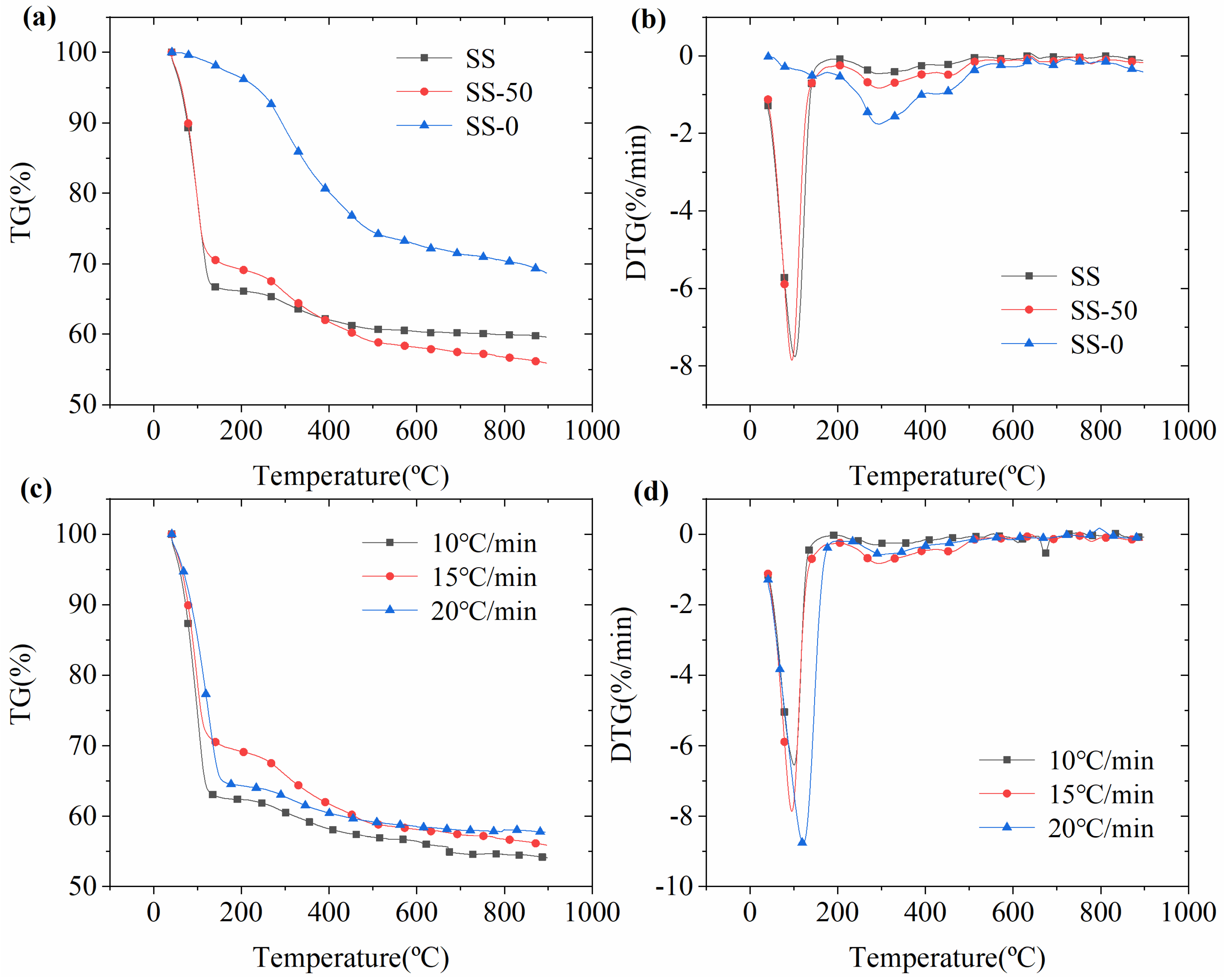 Catalysts 12 01082 g001