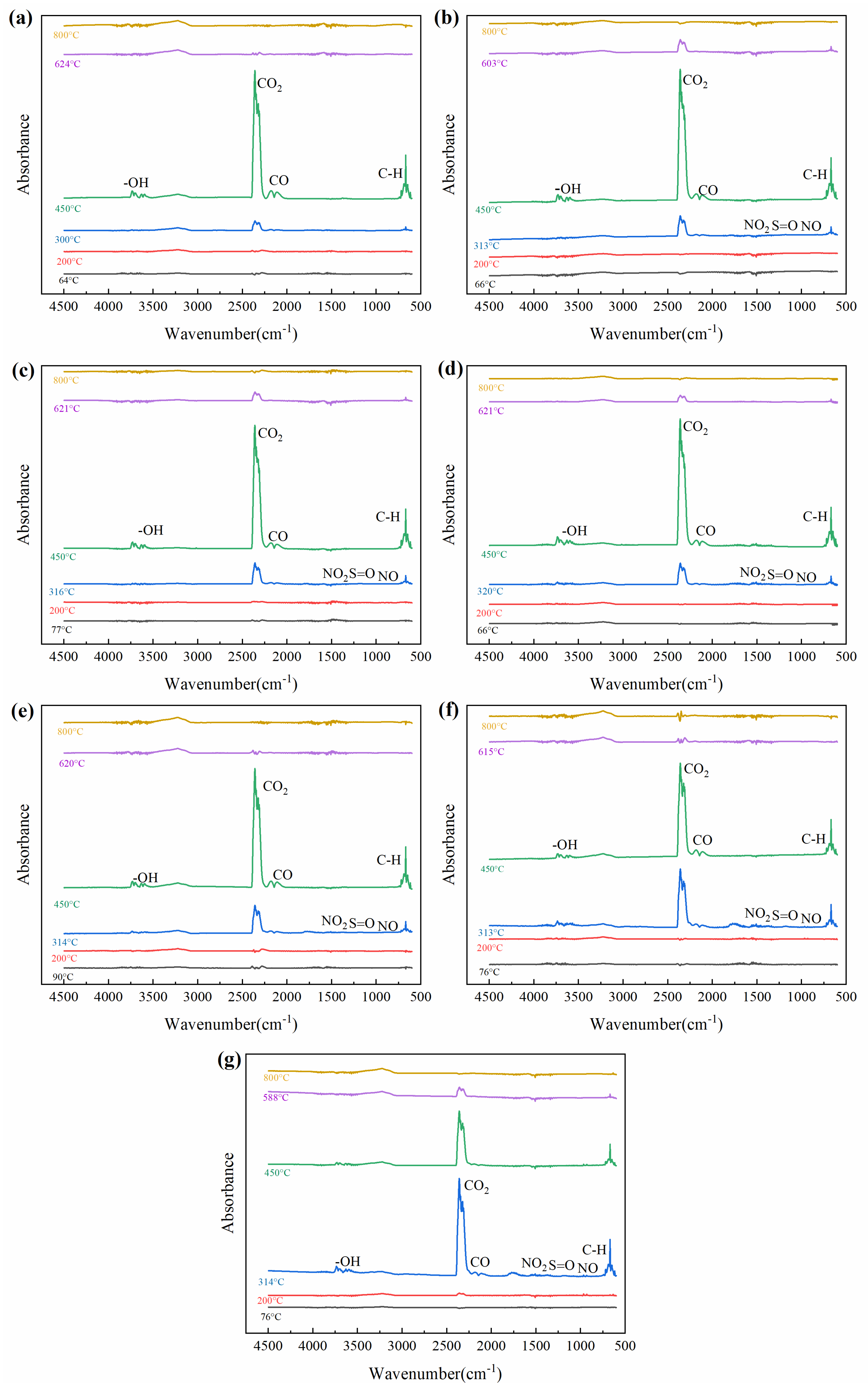 Catalysts 12 01082 g006