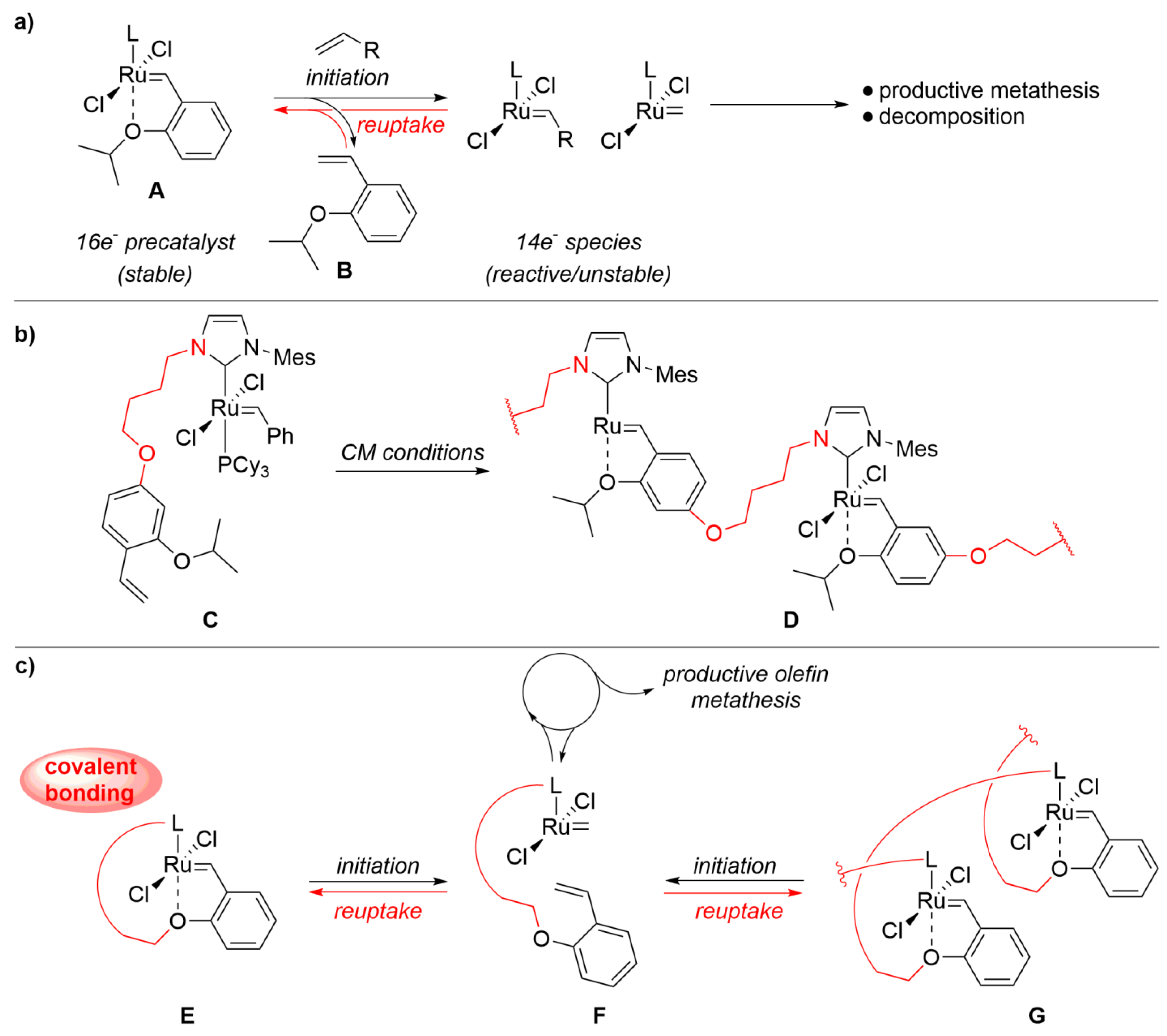 Catalysts 12 01087 g001