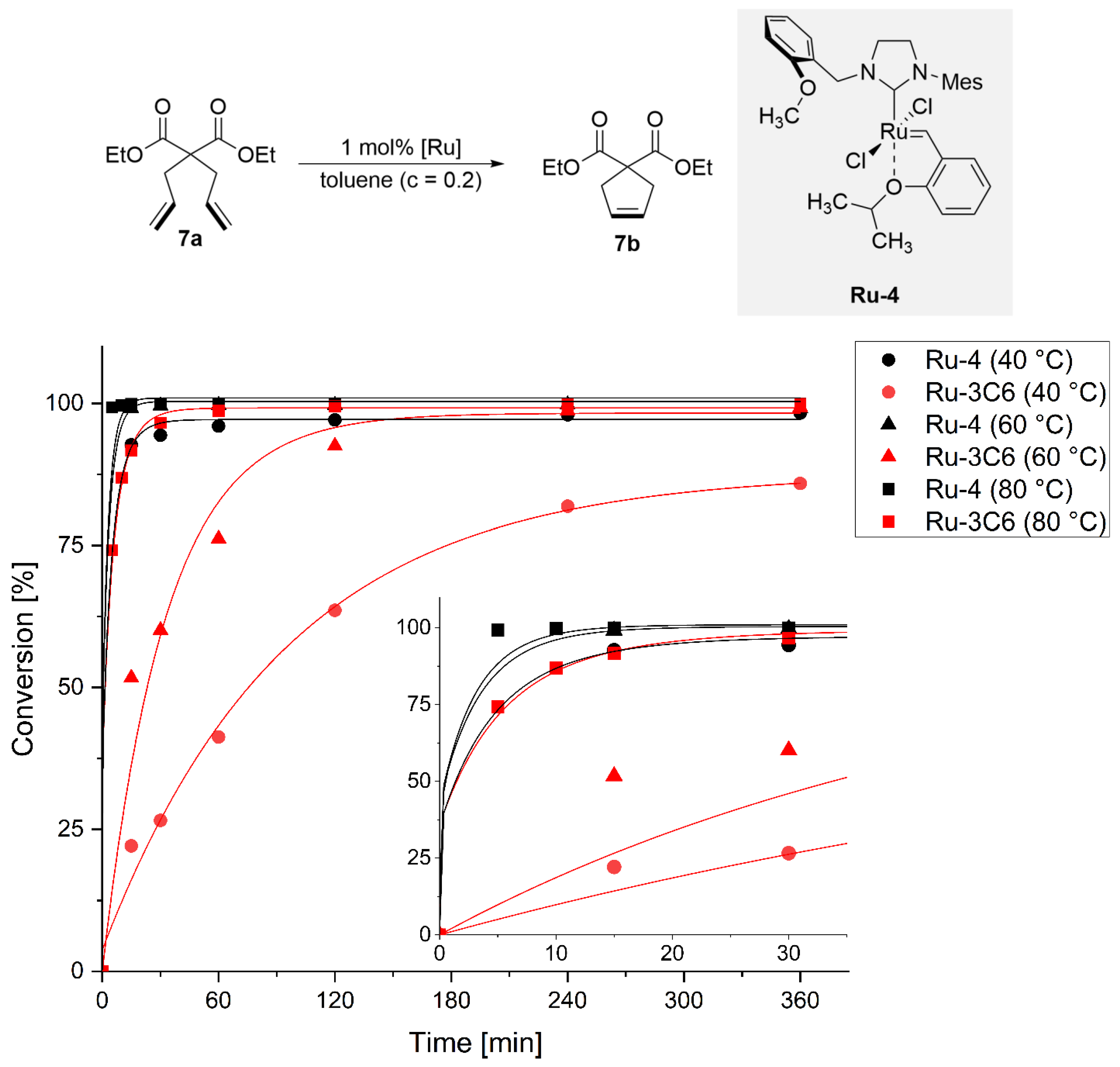 Catalysts 12 01087 g003