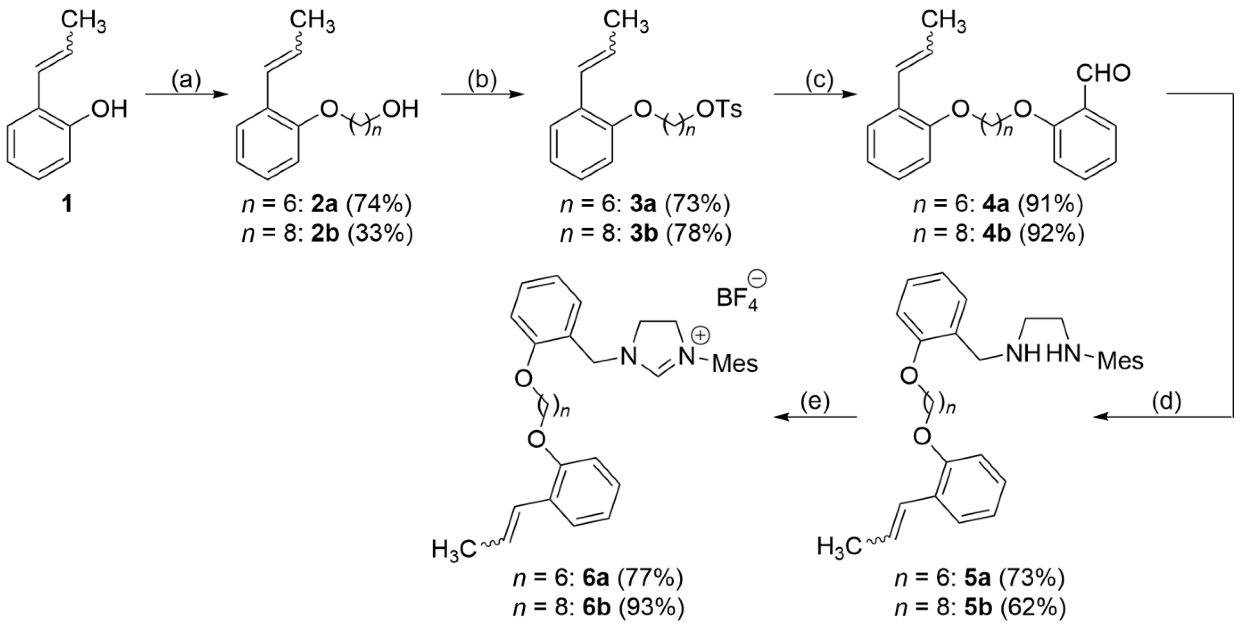 Catalysts 12 01087 sch001