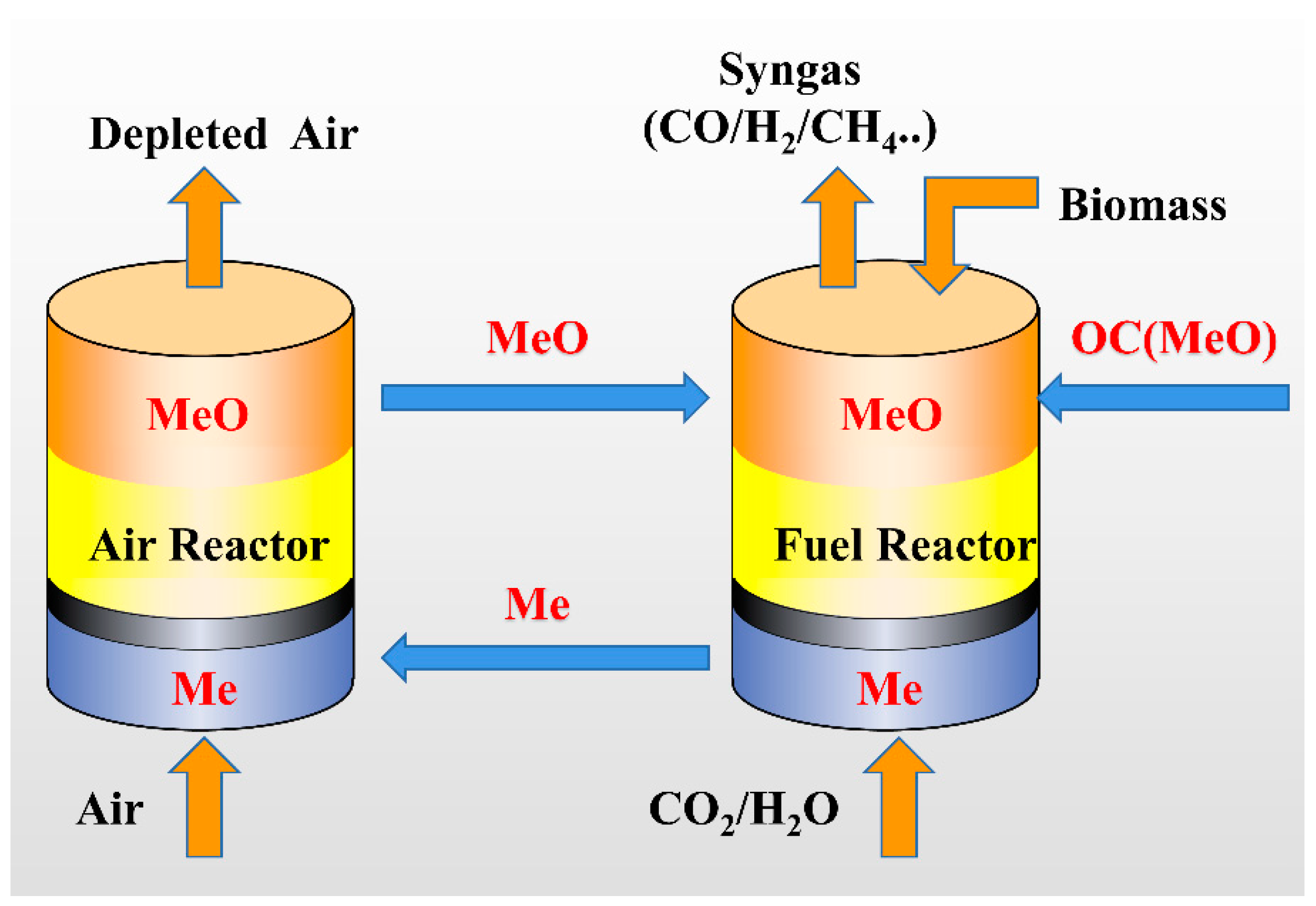 Catalysts 12 01088 g001