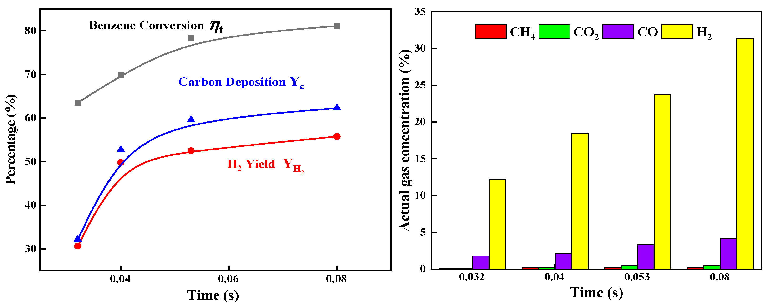 Catalysts 12 01088 g003