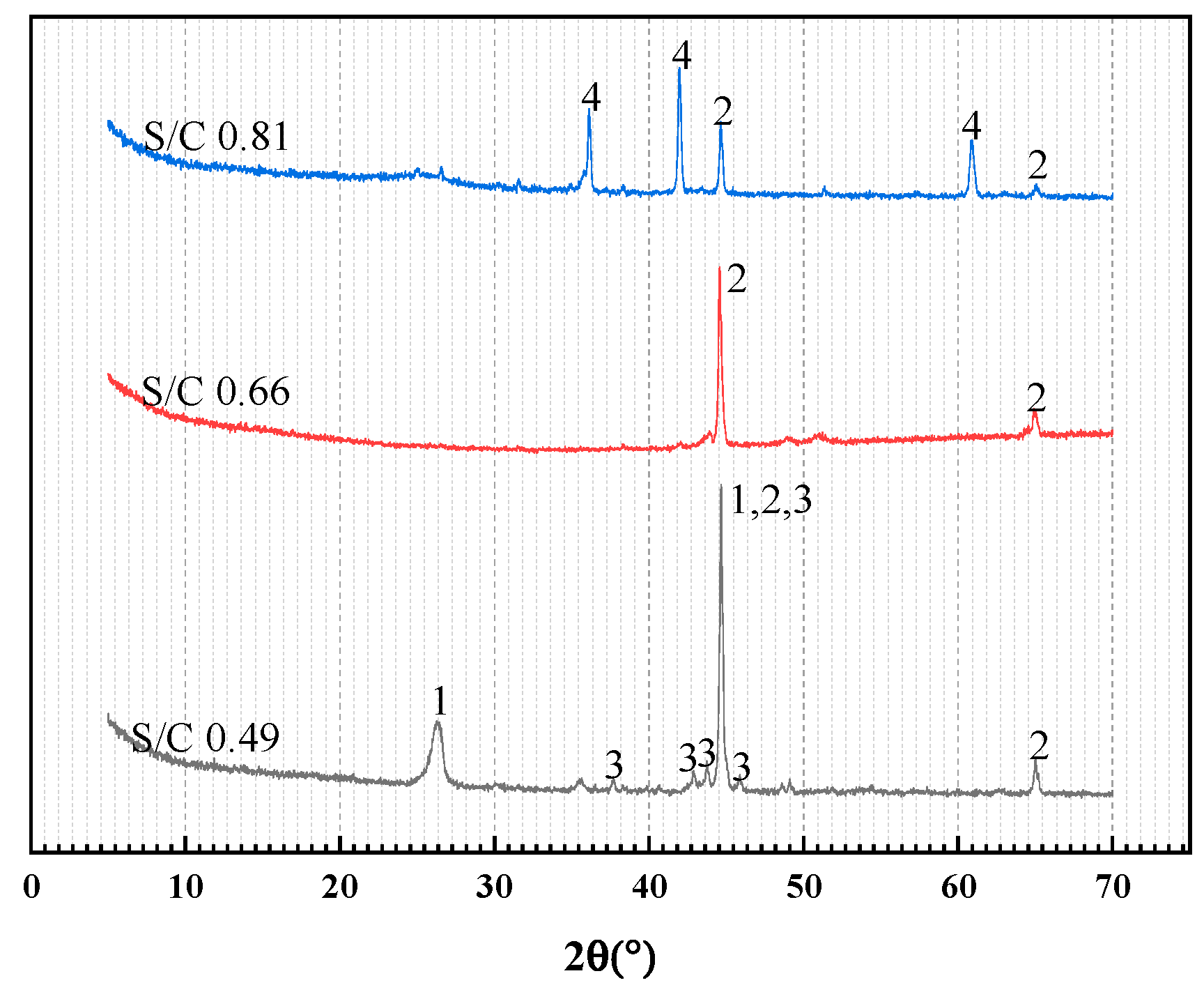 Catalysts 12 01088 g005