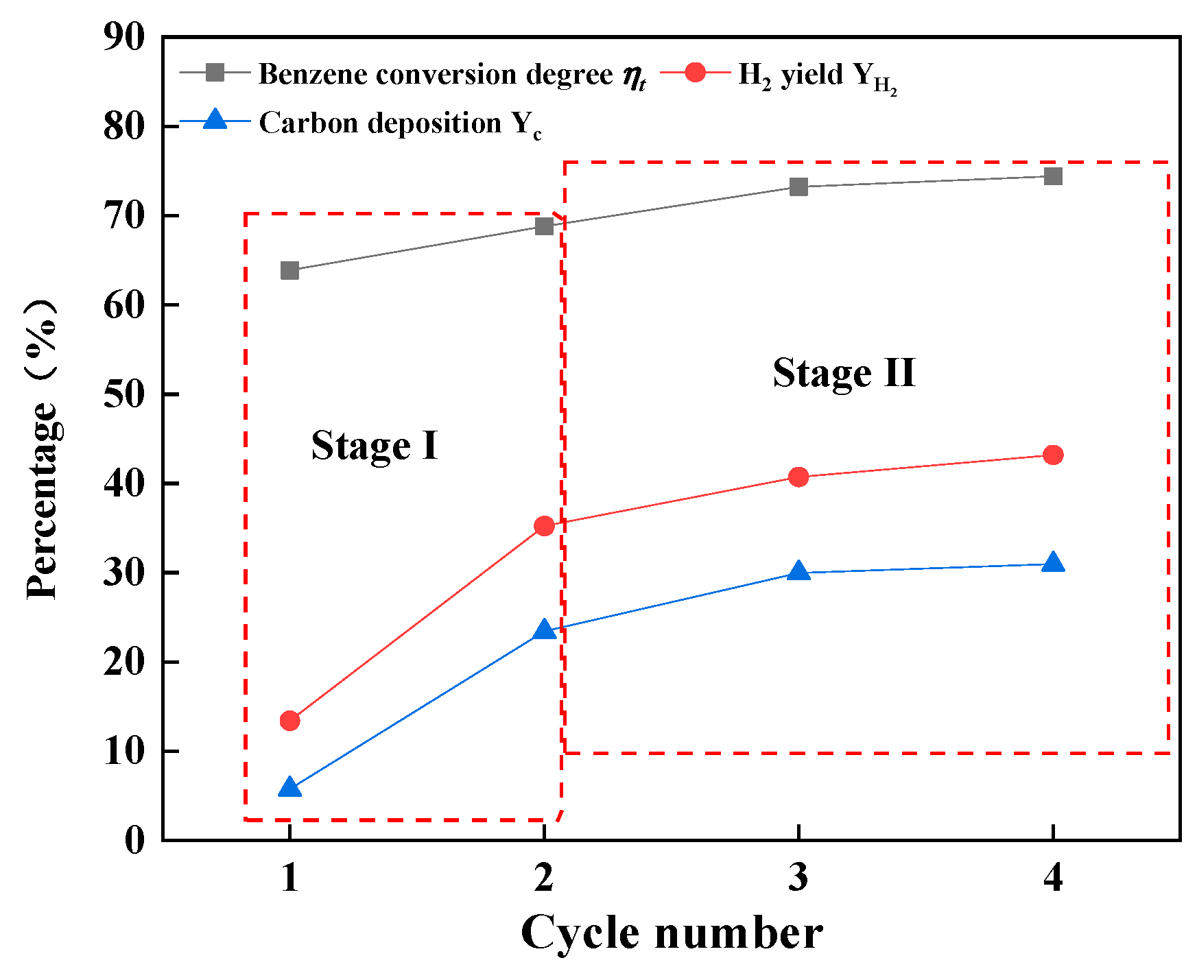 Catalysts 12 01088 g007