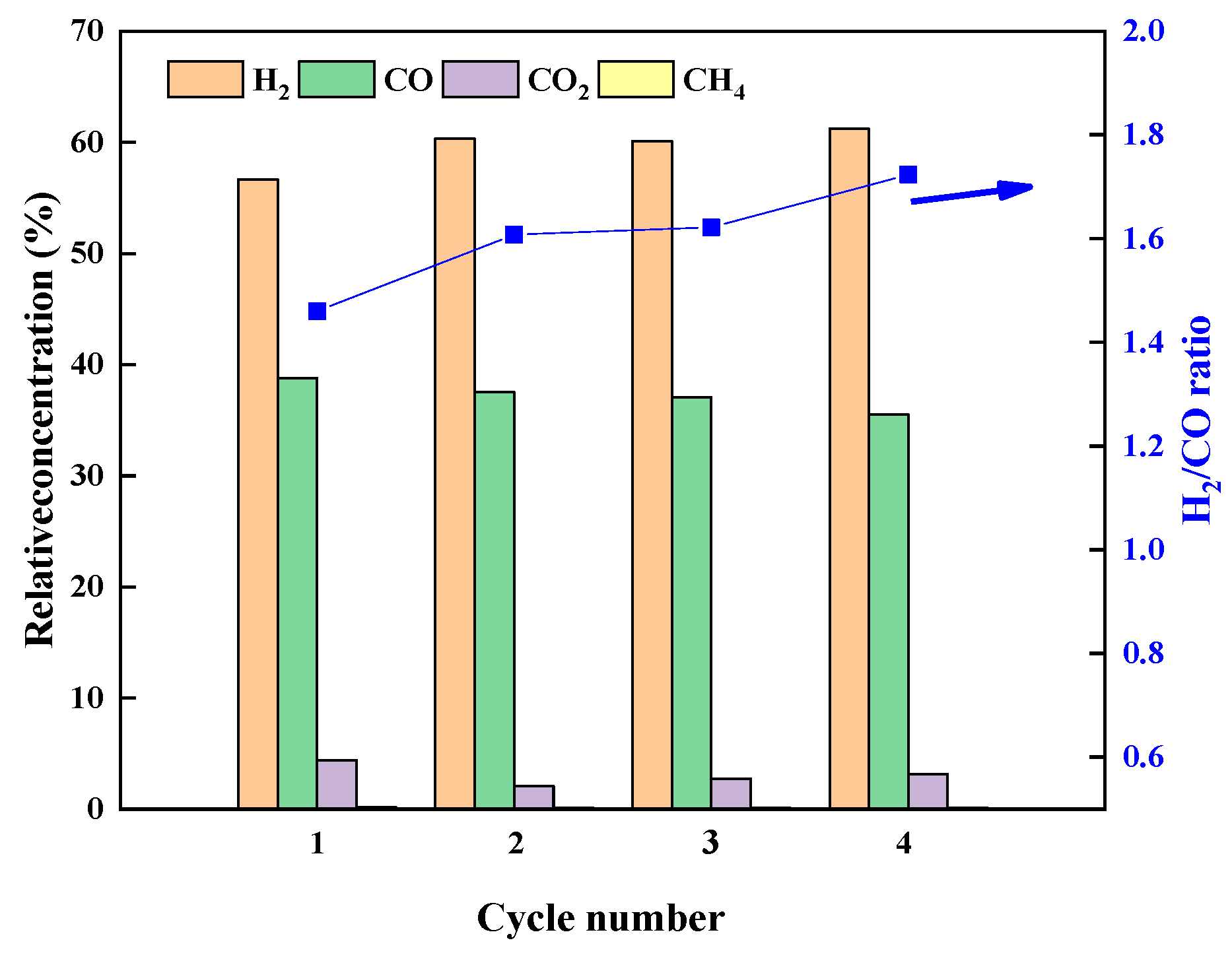 Catalysts 12 01088 g008