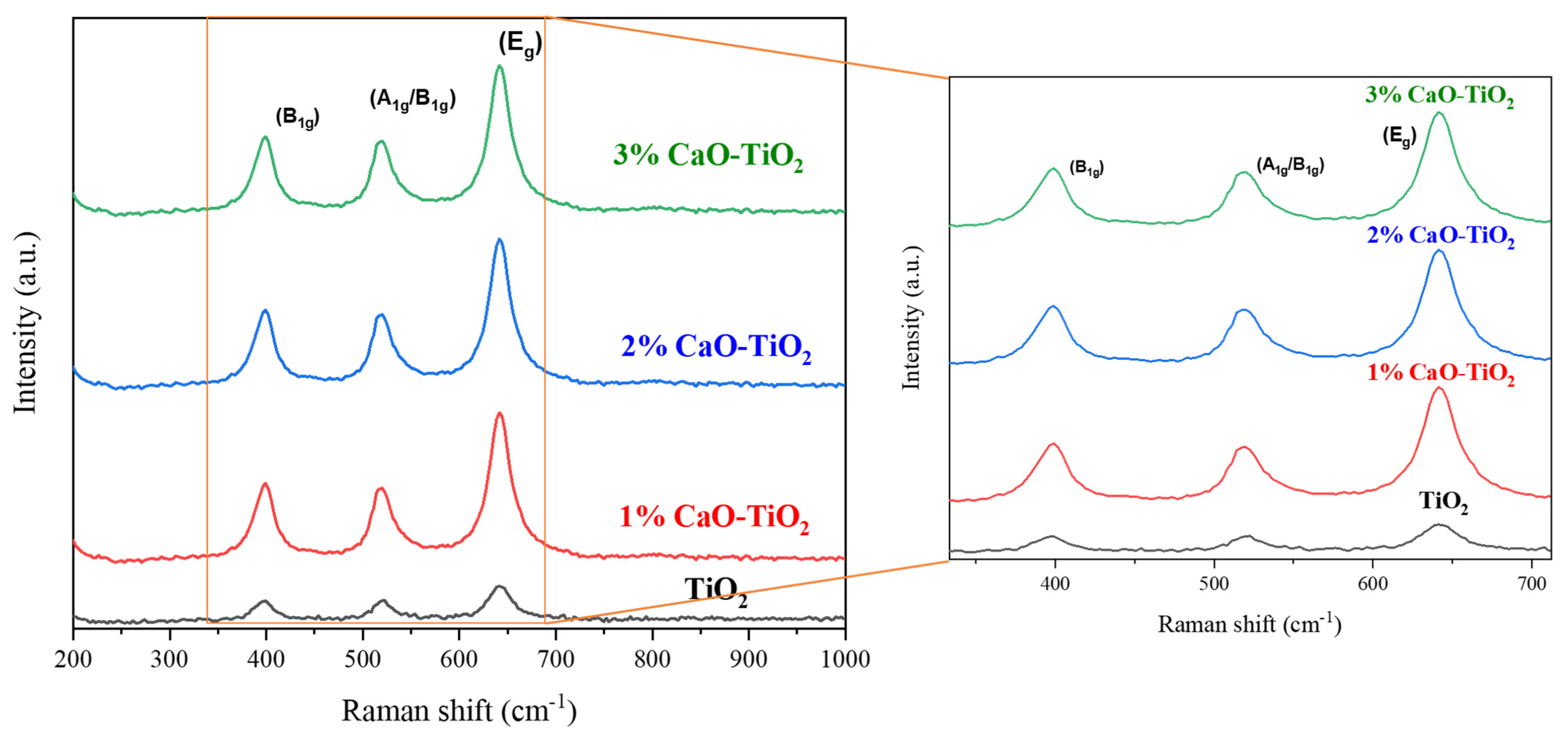 Catalysts 12 01089 g002