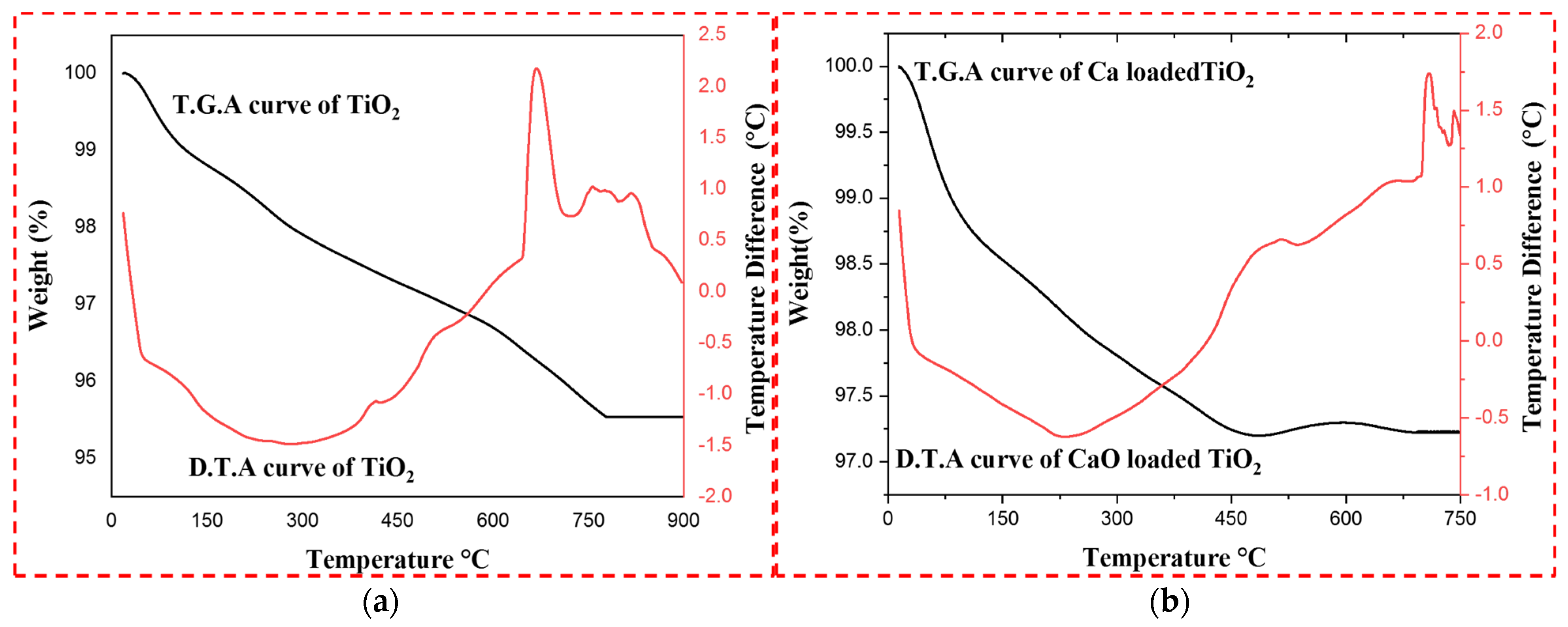Catalysts 12 01089 g004