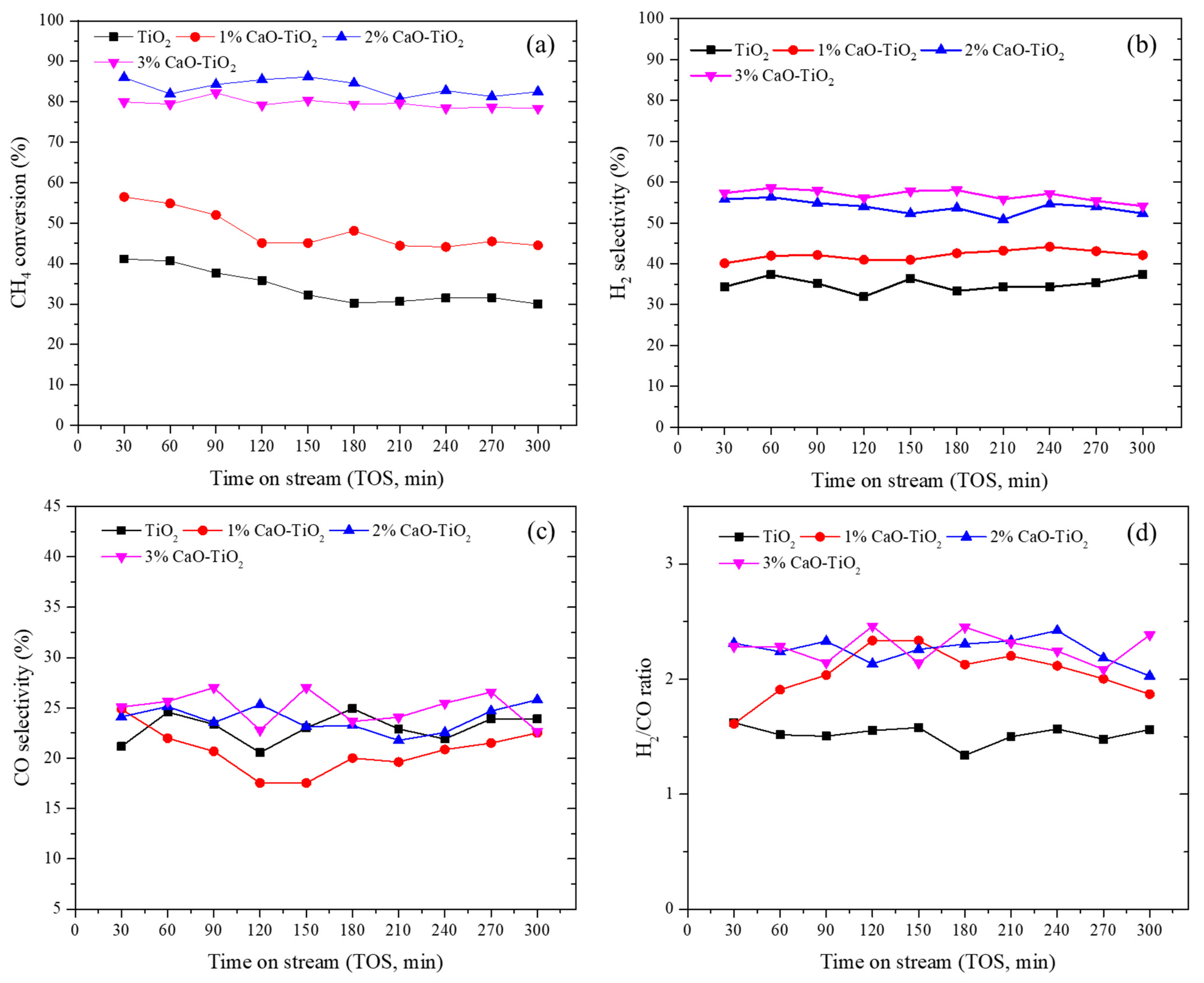 Catalysts 12 01089 g007