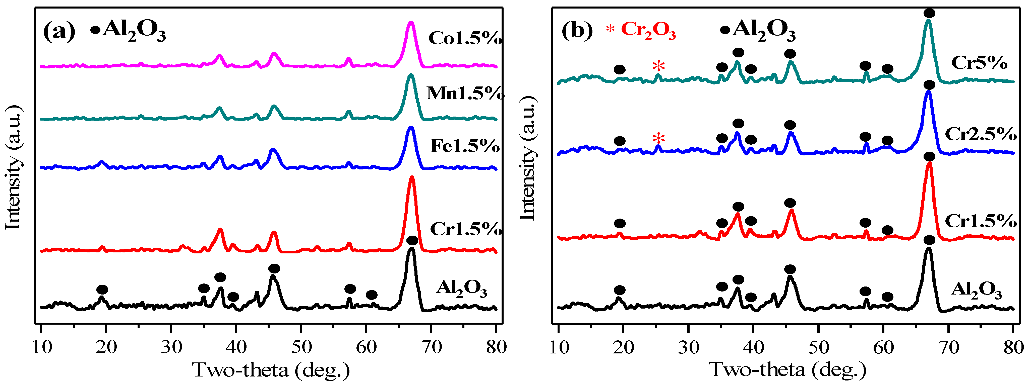Catalysts 12 01090 g002