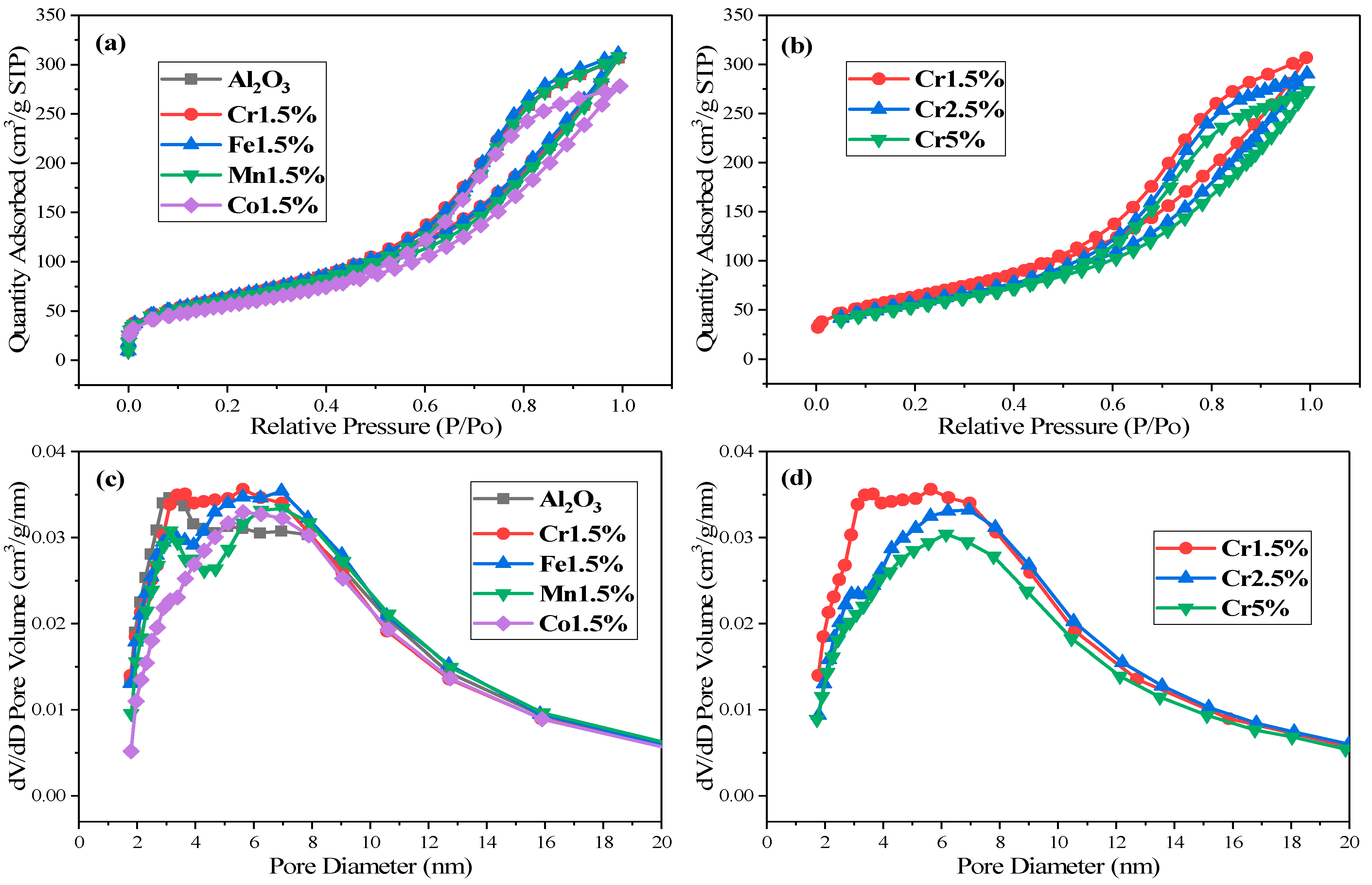 Catalysts 12 01090 g003