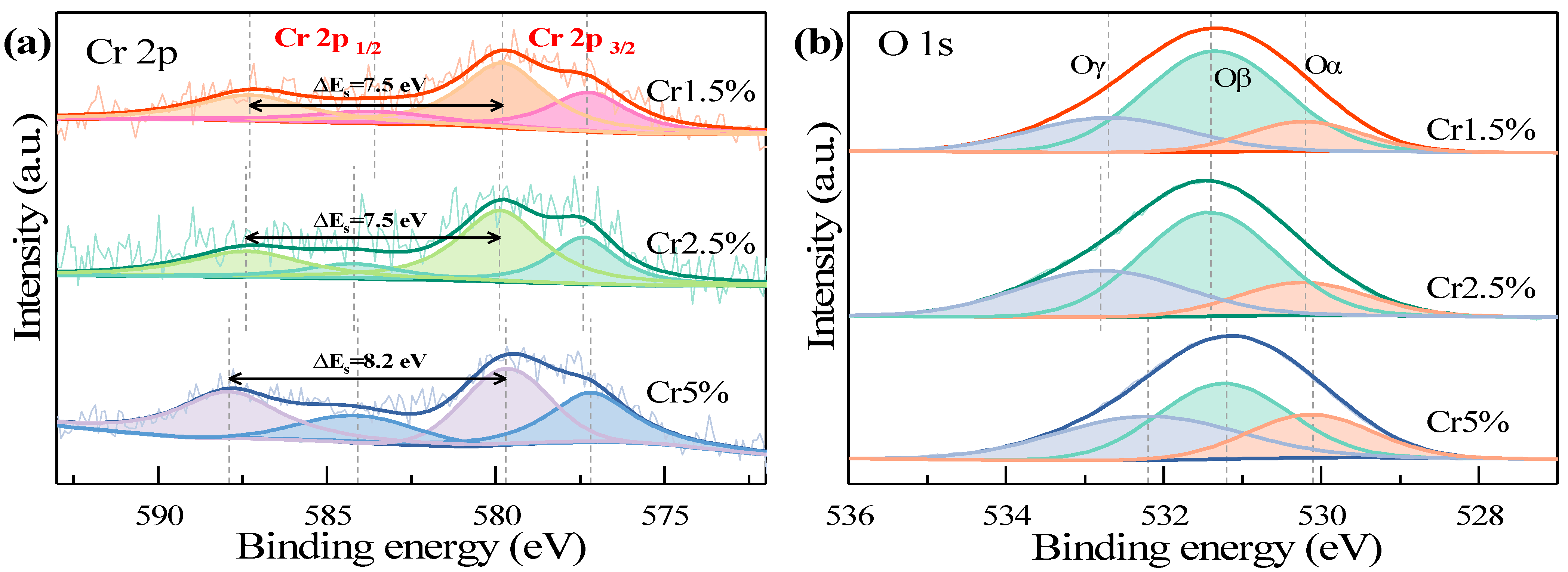 Catalysts 12 01090 g004