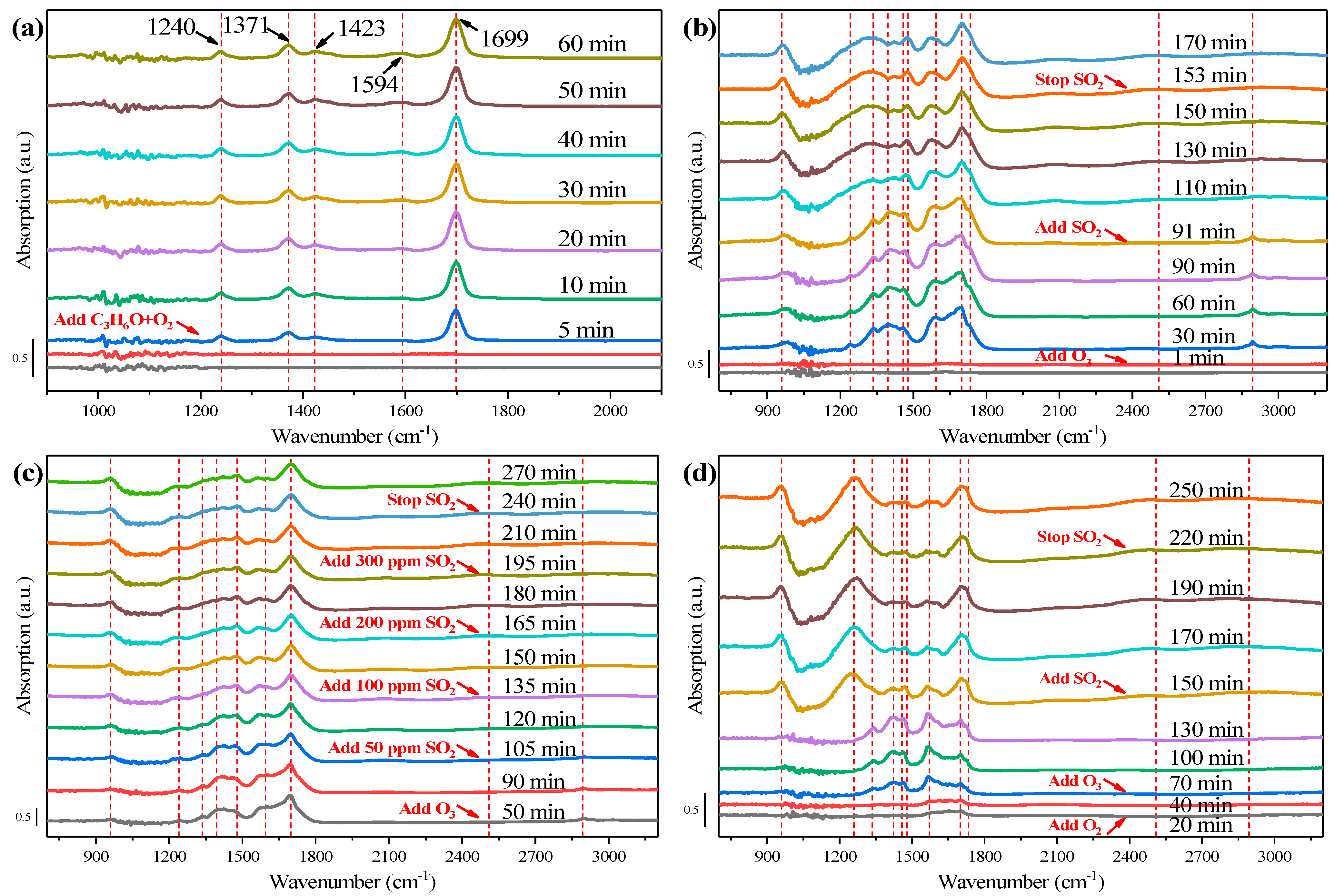 Catalysts 12 01090 g007