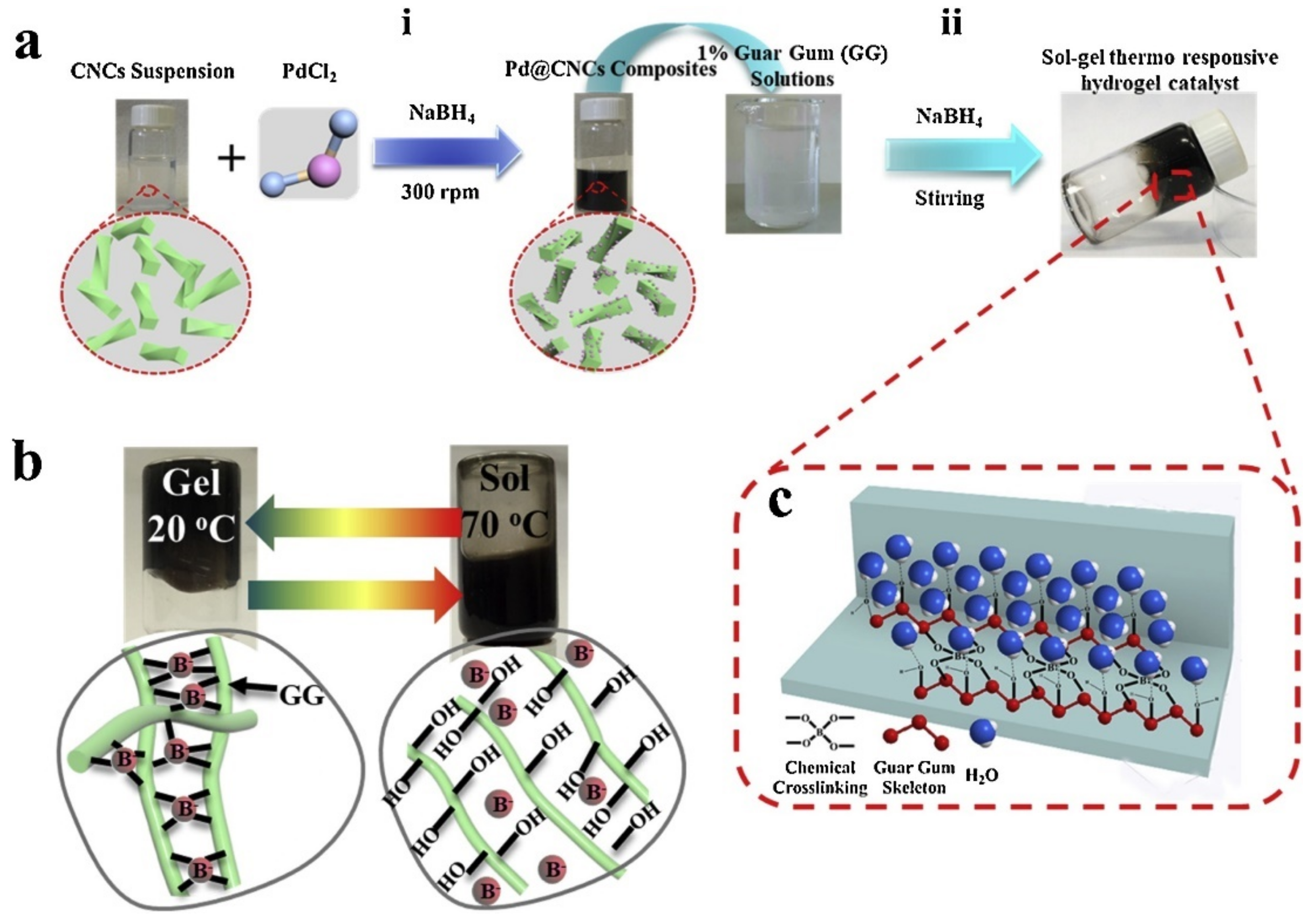 Catalysts 12 01096 g003