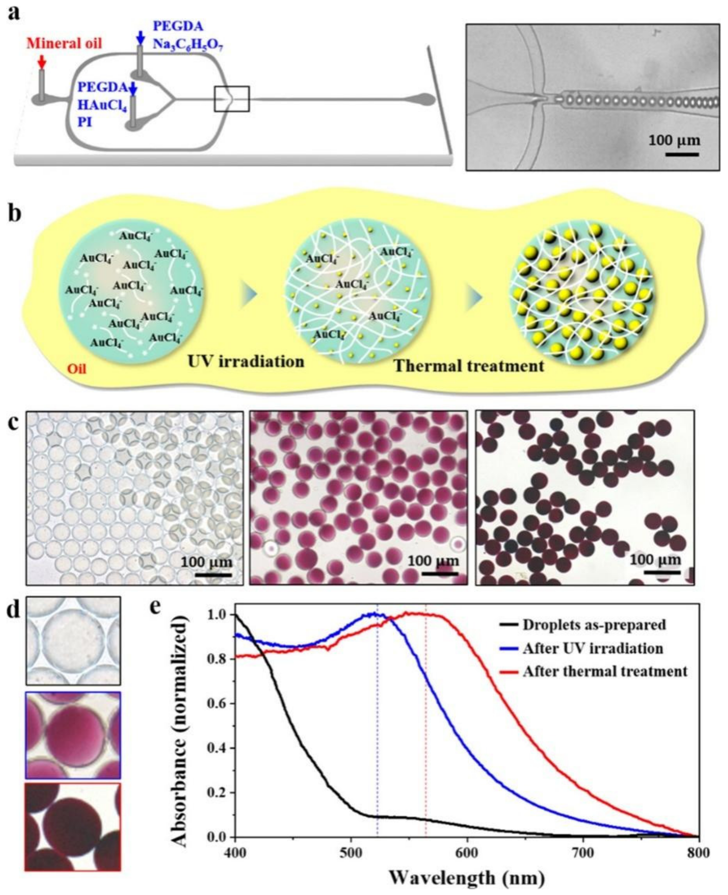 Catalysts 12 01096 g004