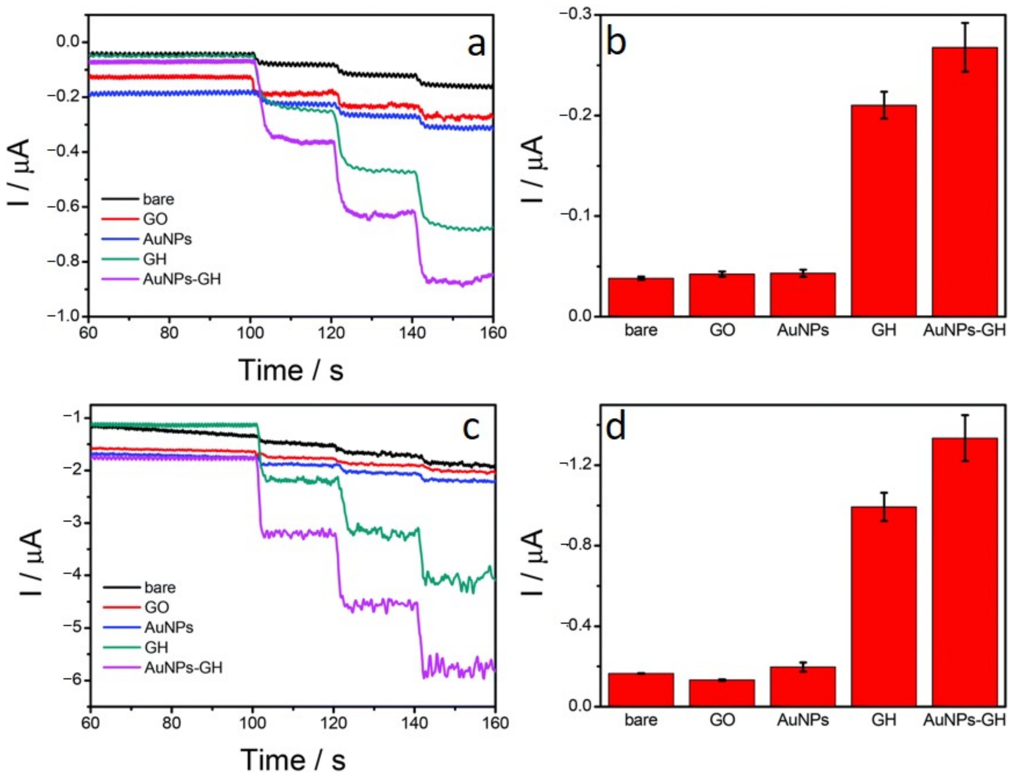 Catalysts 12 01096 g009