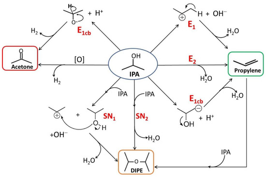 Catalysts 12 01097 g002 550