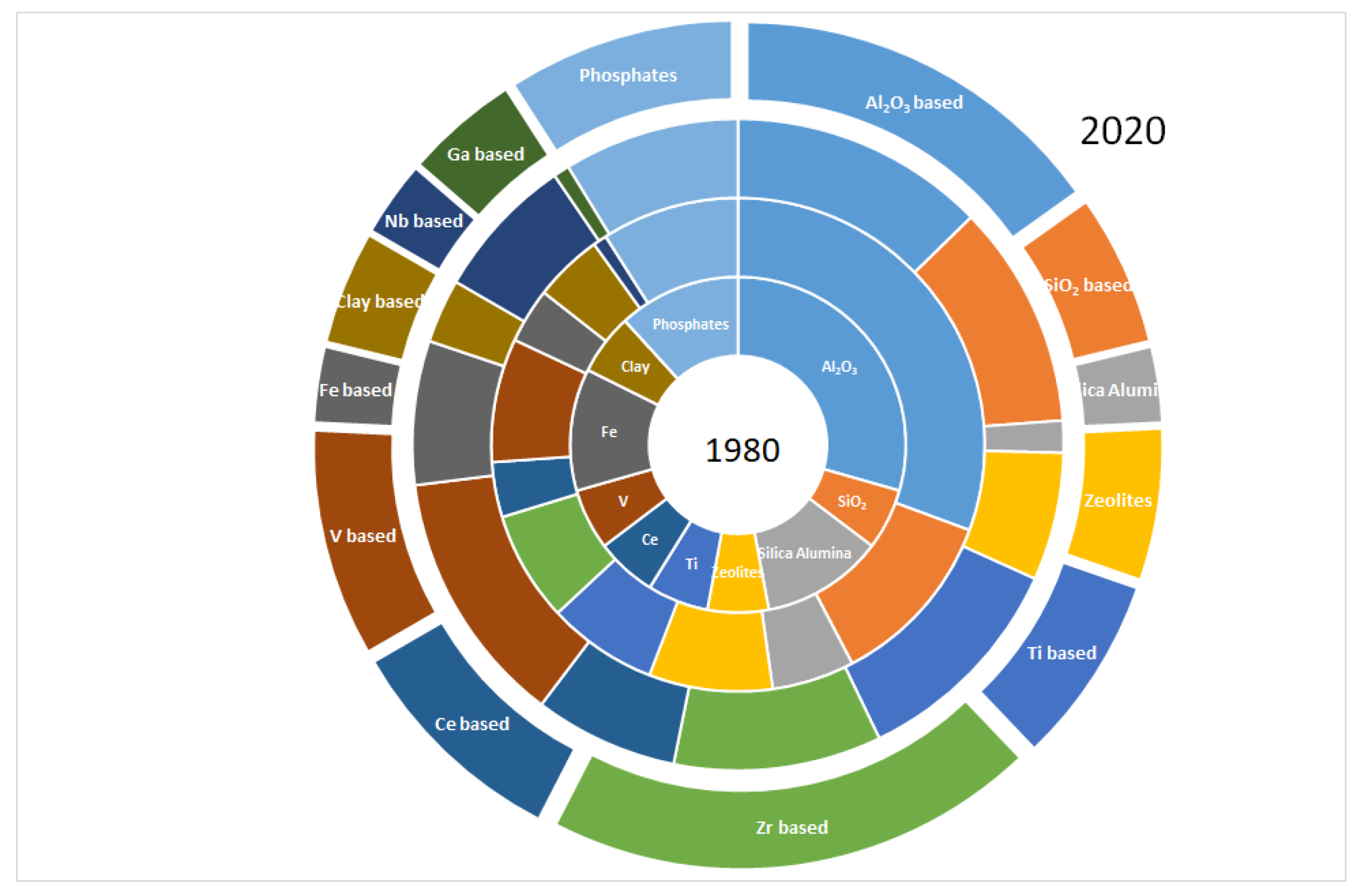 Catalysts 12 01097 g003