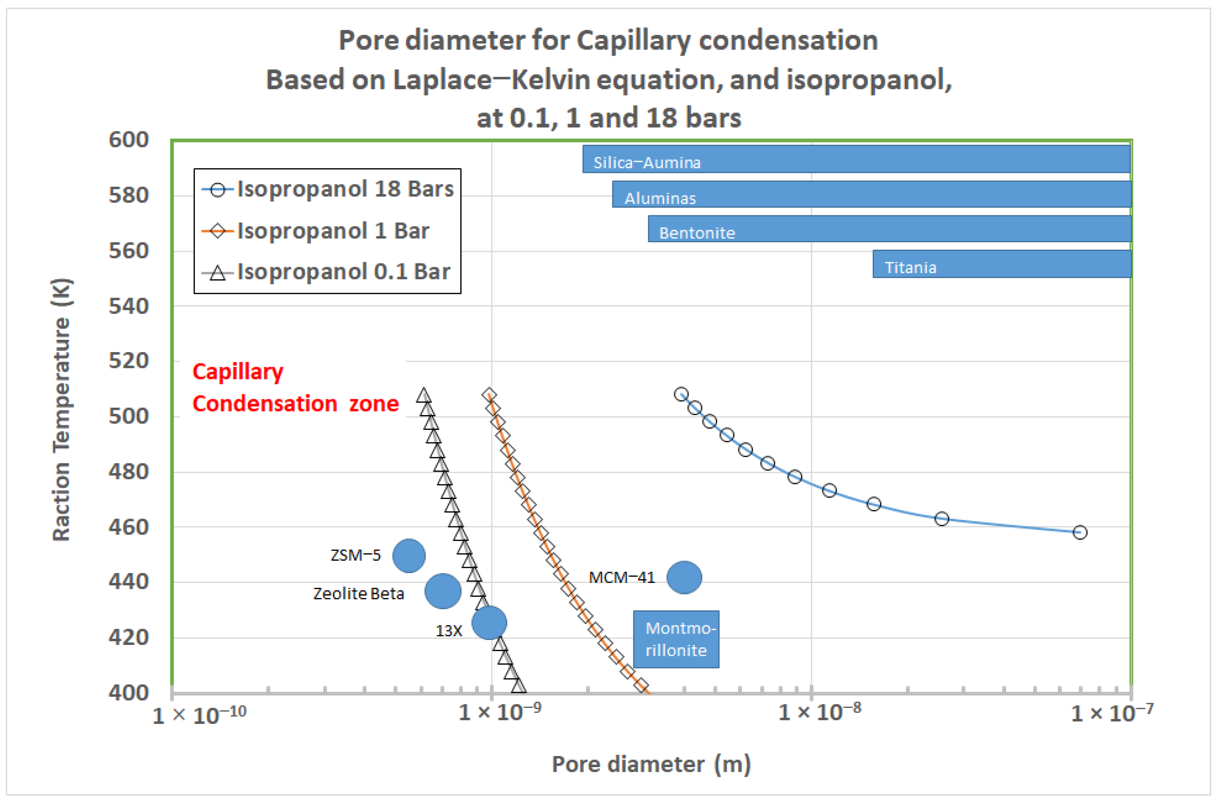 Catalysts 12 01097 g005