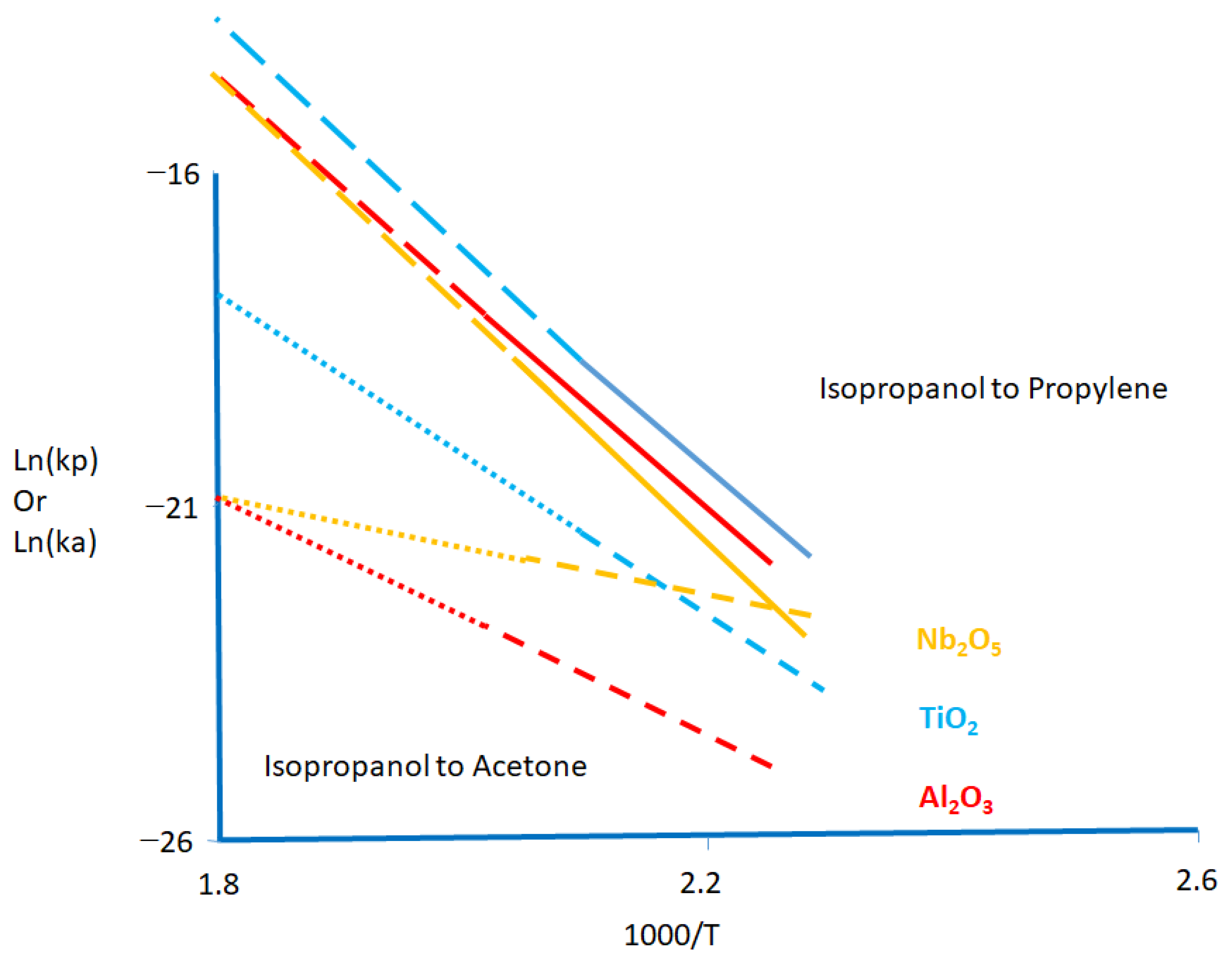 Catalysts 12 01097 g007