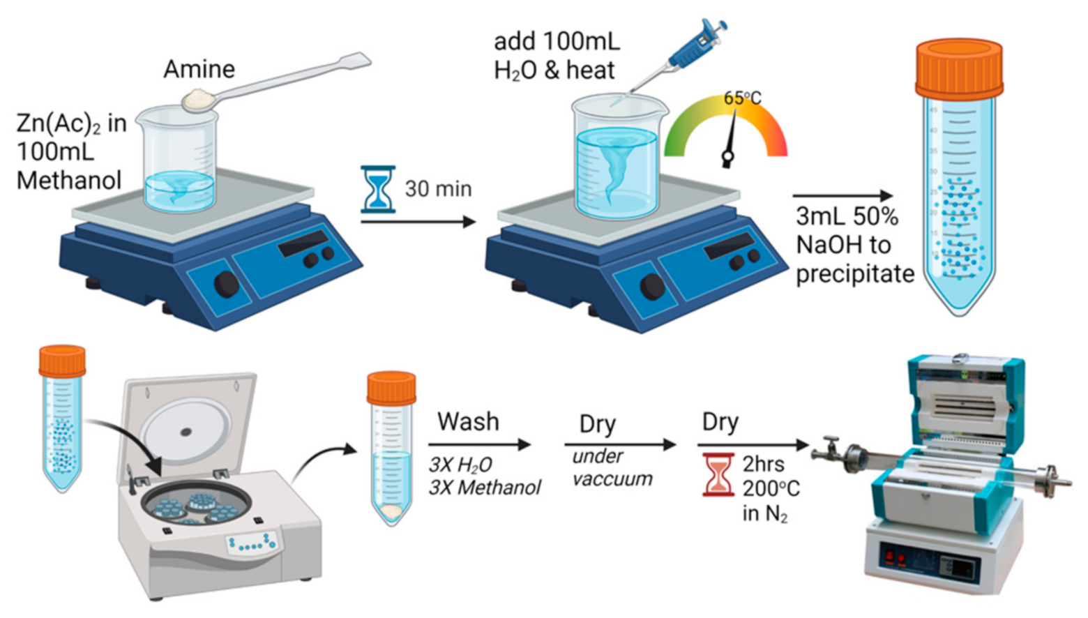 Catalysts 12 01099 g002