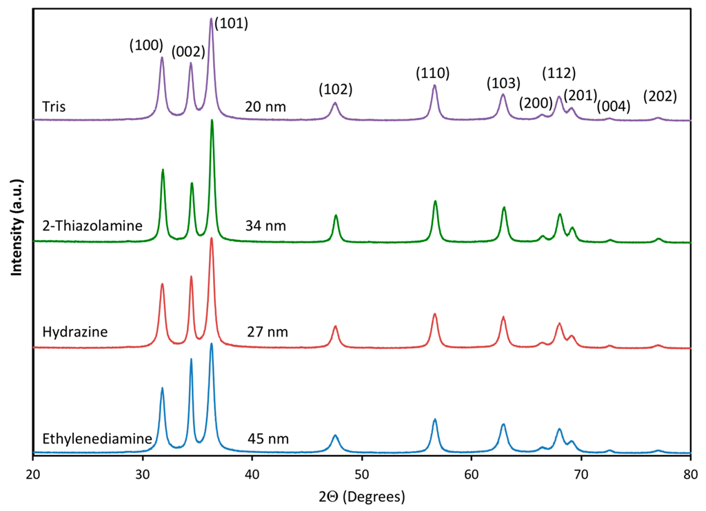 Catalysts 12 01099 g004