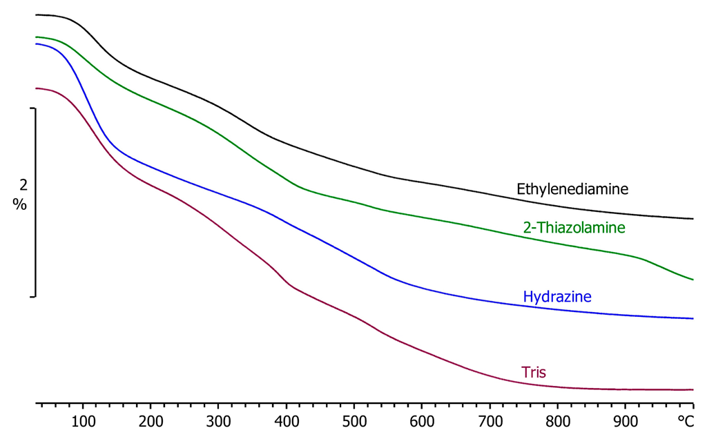 Catalysts 12 01099 g005