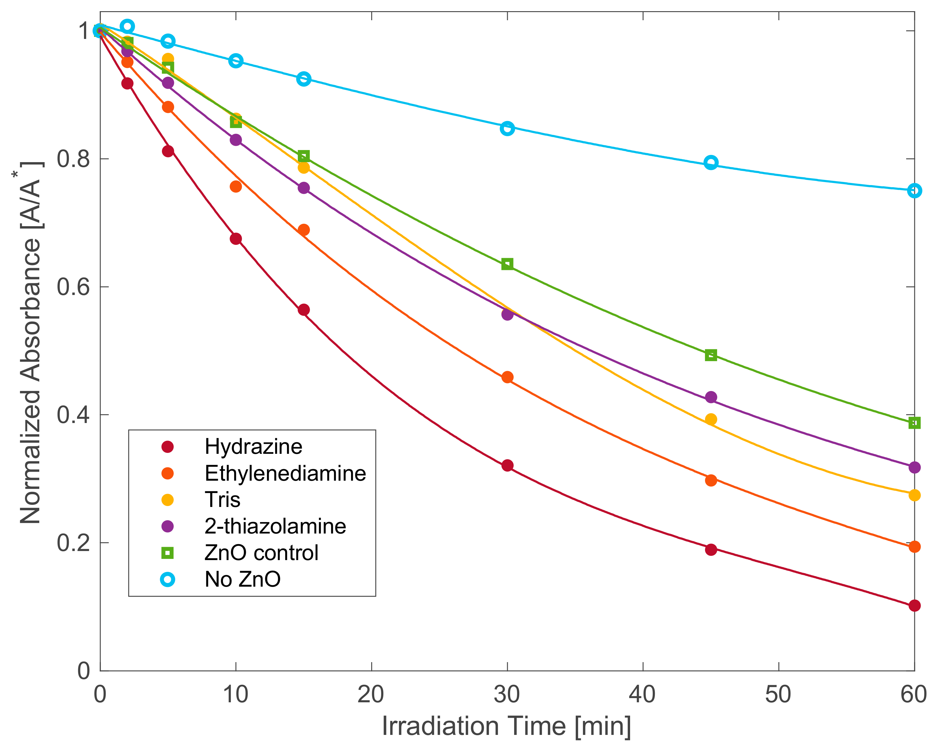 Catalysts 12 01099 g007